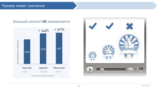 Размер имеет значение

Большой логотип НЕ запоминается

Узнаваемость бренда

+ 24%

100

Крупный
>51%

+ 27%

124

127

Средний

Маленький

>11-50%

<10%

от размера видеоплеера

18

Yahoo, 2013

 
