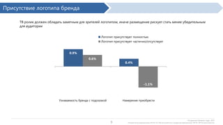 Присутствие логотипа бренда
ТВ ролик должен обладать заметным для зрителей логотипом, иначе размещение рискует стать менее убедительным
для аудитории
Логотип присутствует полностью
Логотип присутствует частично/отсутствует

0,9%
0,6%

0,4%

-1,1%

Узнаваемость бренда с подсказкой

Намерение приобрести

9

По данным Dynamic Logic, 2013

Интерактивная видеореклама: 444 РК, 432 206 респондентов; Стандартная видеореклама: 309 РК, 309 935 респондентов.

 