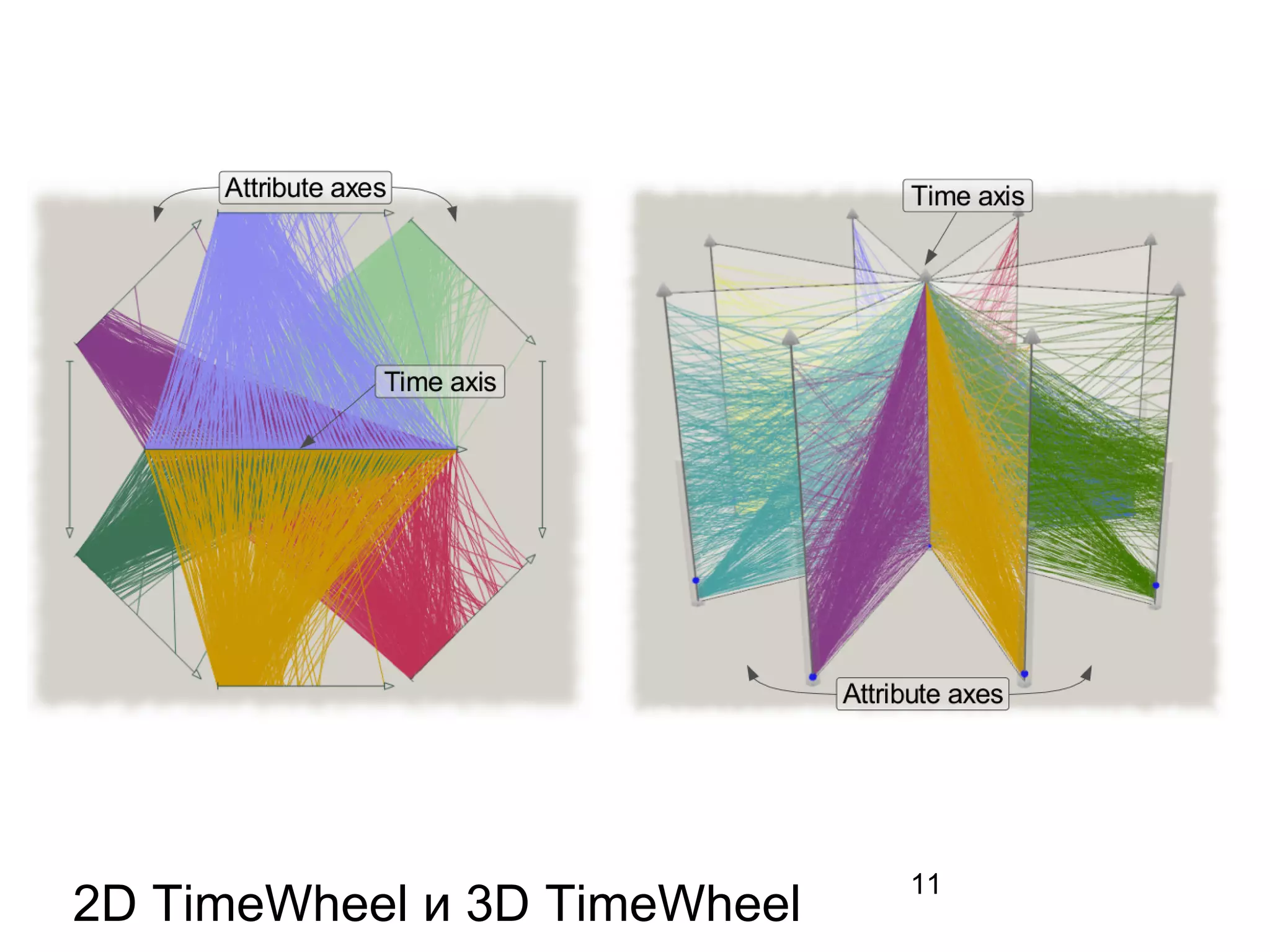 11
2D TimeWheel и 3D TimeWheel
 