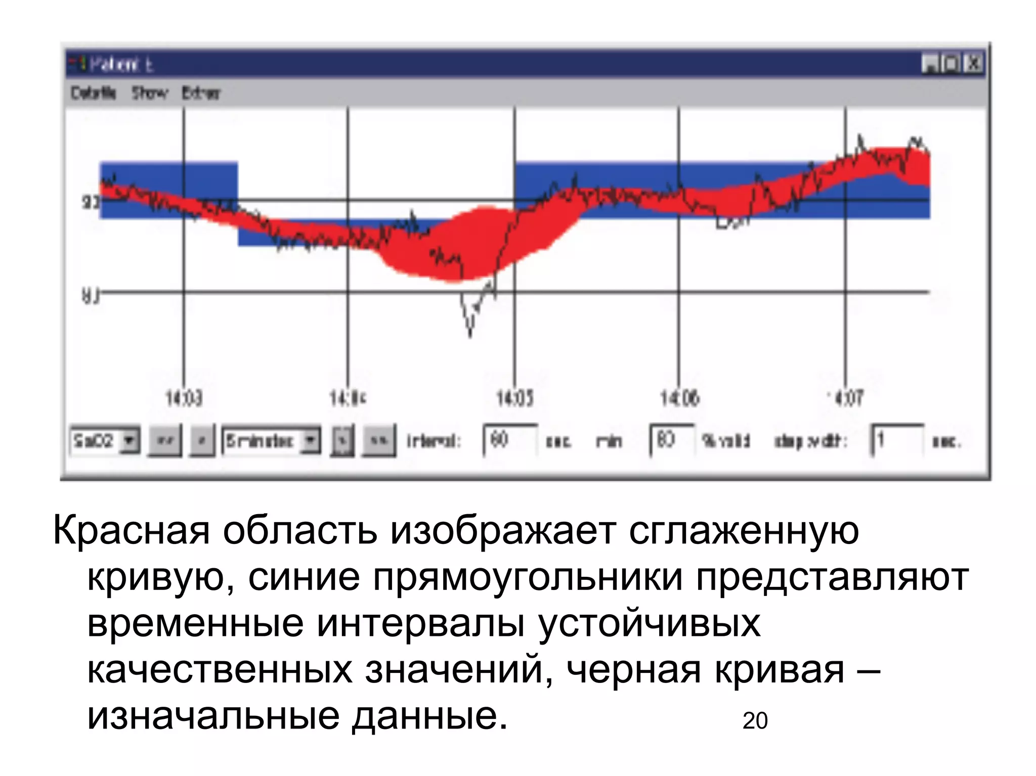 20
Красная область изображает сглаженную
кривую, синие прямоугольники представляют
временные интервалы устойчивых
качественных значений, черная кривая –
изначальные данные.
 