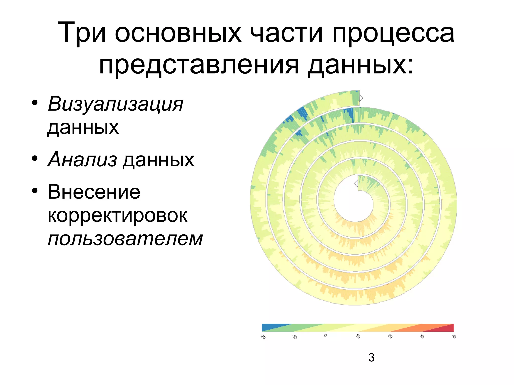 3
Три основных части процесса
представления данных:
●
Визуализация
данных
●
Анализ данных
●
Внесение
корректировок
пользователем
 