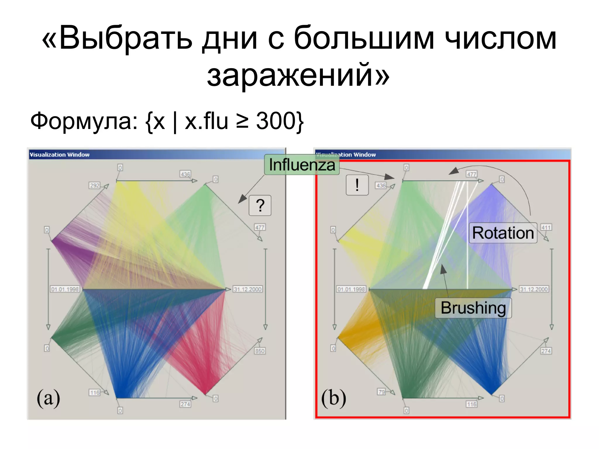 31
«Выбрать дни с большим числом
заражений»
Формула: {x | x.flu ≥ 300}
 