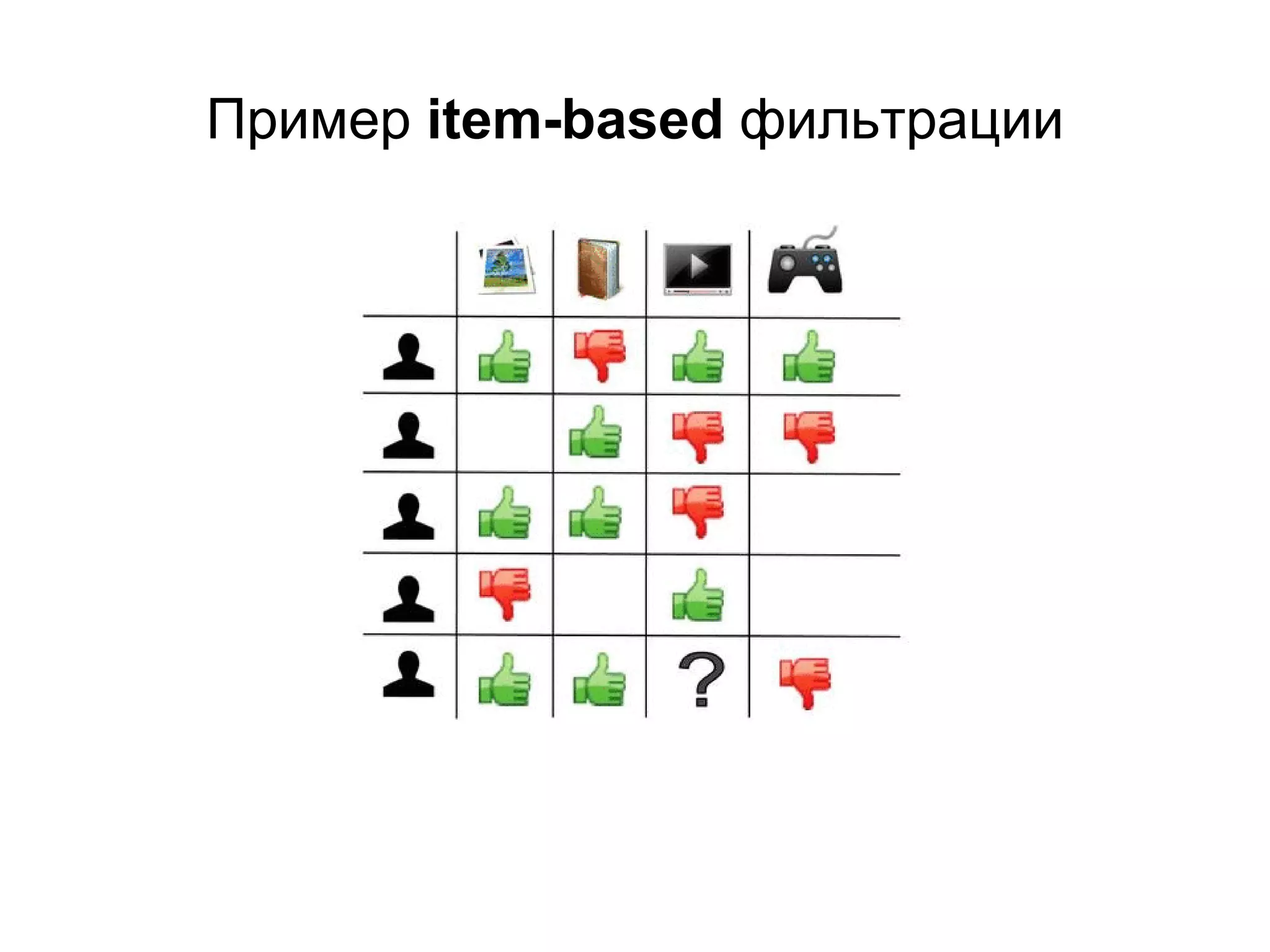 Пример item-based фильтрации

 