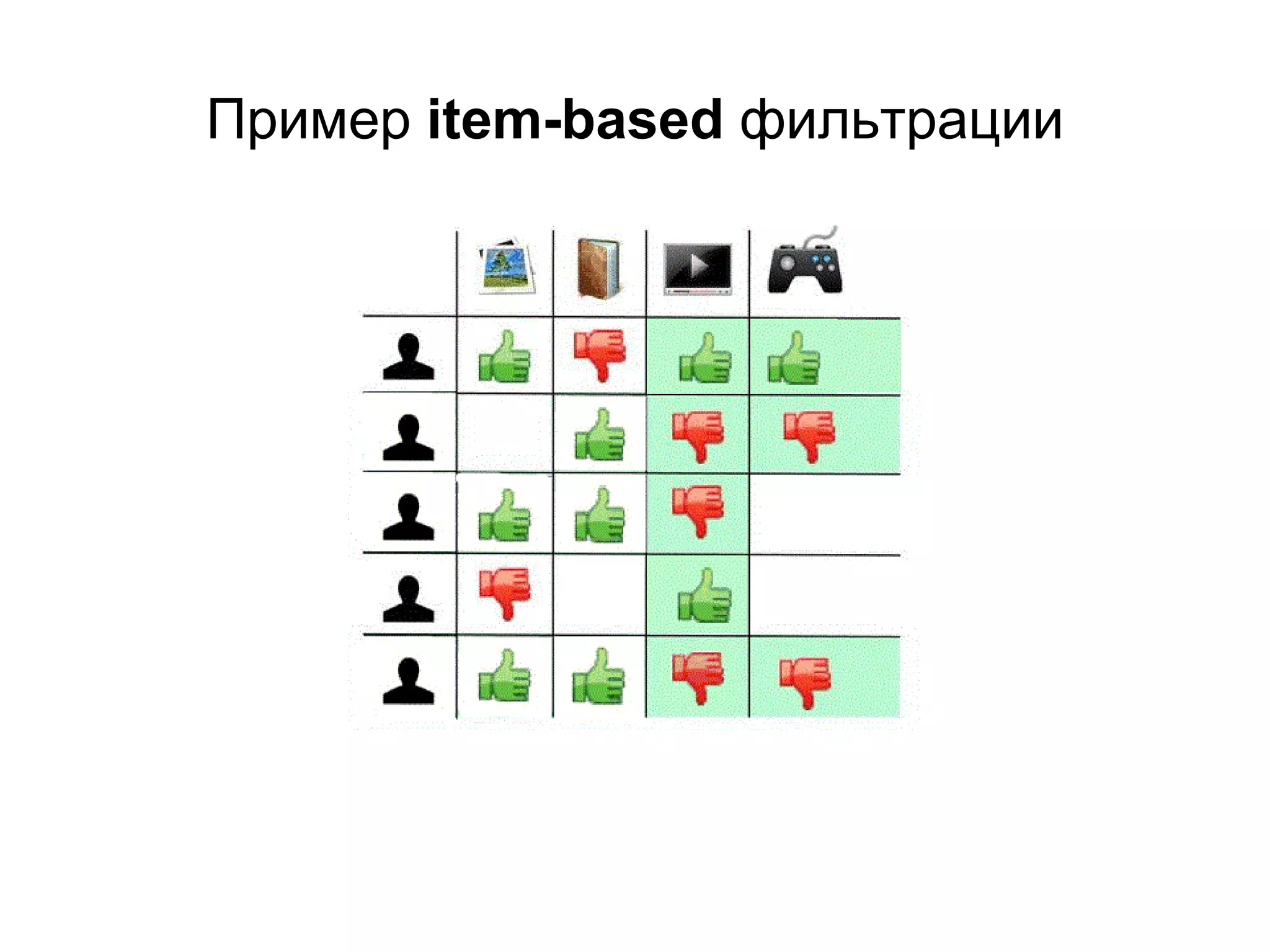 Пример item-based фильтрации

 