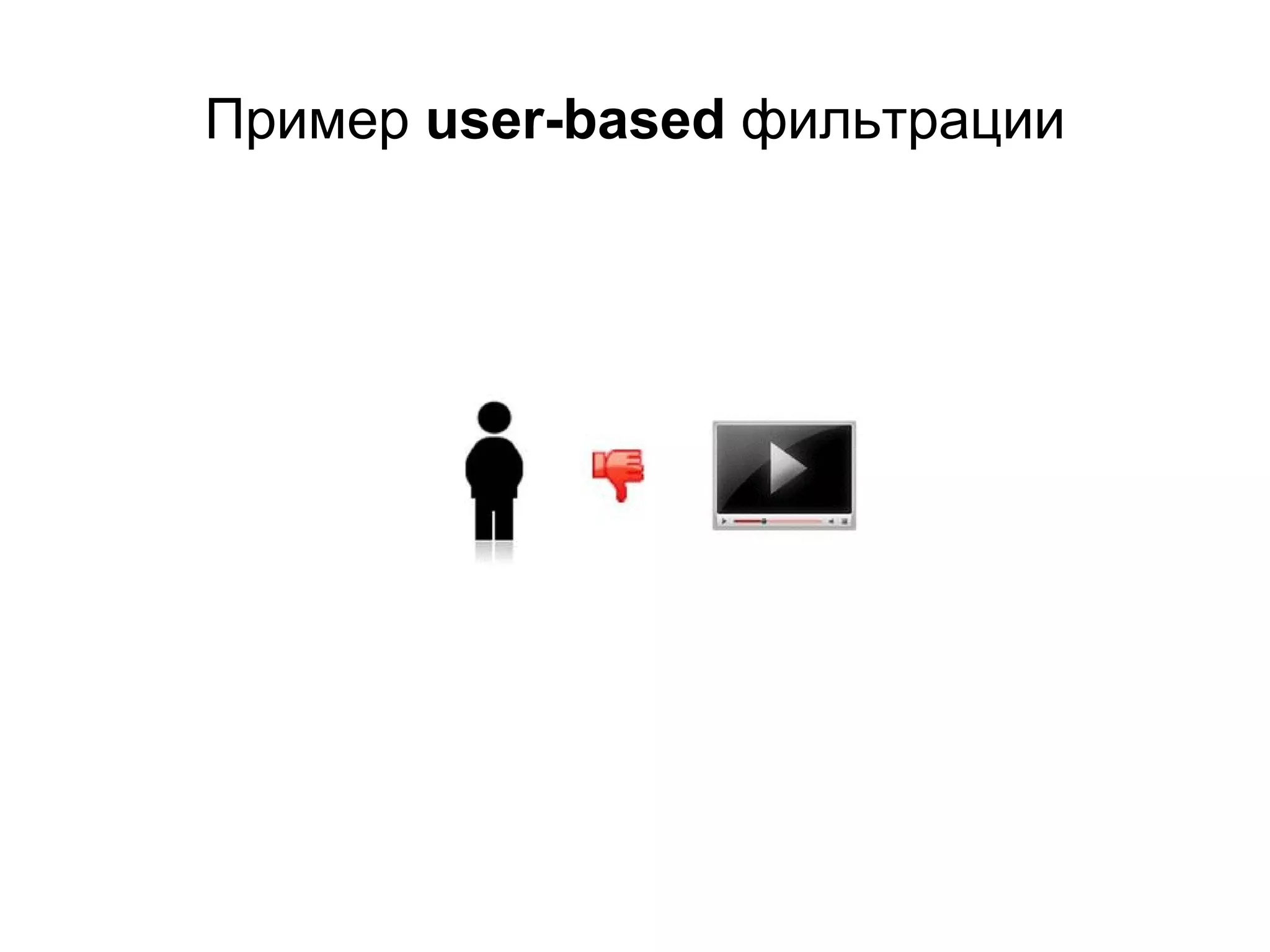 Пример user-based фильтрации

 