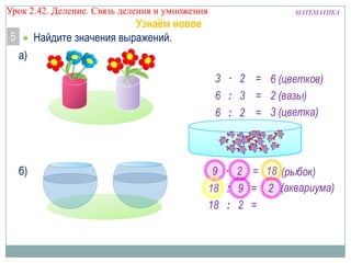 Урок 2.43 Деление. Связь деления и умножения

МАТЕМАТИКА

Узнаём новое
Найдите значения выражений.

5
а)

3 · 2 = 6 (цветков)
6 : 3 = 2 (вазы)
6 : 2 = 3 (цветка)

б)

9 · 2 = 18 (рыбок)
18 : 9 = 2 (аквариума)
18 : 2 =

 