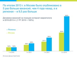 Казалось бы, при таком высоком конкурсе и
хороших зарплатах, работодатели должны

БЕЗ ТРУДА НАХОДИТЬ
КАЧЕСТВЕННЫЕ КАДРЫ

 