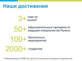 По итогам 2013 г. в Москве было
опубликовано в 5 раз больше вакансий, чем
4 года назад, а в регионах – в 9,5 раз больше
950%

Динамика вакансий на позицию интернетмаркетолога в 2010-2013 гг. (1 ПГ 2010 = 100%)

– Регионы
503%

– Москва
364%
251%
208%
166%
100%

100%

1 пг 2010
Источник: Данные Head Hunter

1 пг 2011

1 пг 2012

2 пг 2013

 