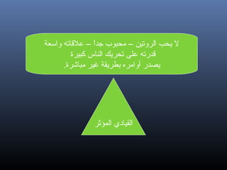 ‫ل يحب الروتين – محبوب جدا – علاقاته واسعة‬
‫ ً‬
‫اقدرته على تحريك الناس كبيرة‬
‫يصدر أوامره بطريقة غير مباشرة.‬

‫القيادي المؤثر‬

 