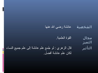 ‫الشخصية‬

‫عائشة رضي ال عنها‬

‫مجال‬
‫التميز‬

‫القوة العلمية.‬

‫التأثير‬

‫قال الزهري : لو جمع علم عائشة إلى علم جميع النساء‬
‫مُ‬
‫لكان علم عائشة أفضل.‬

 