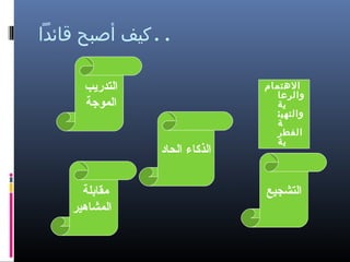 ‫..كيف أصبح قائدا‬
‫الهتمام‬
‫والرعا‬
‫ية‬
‫والتهيئ‬
‫ة‬
‫الفطر‬
‫ية‬

‫التشجيع‬

‫التدريب‬
‫الموجة‬
‫الذكاء الحاد‬
‫مقابلة‬
‫المشاهير‬

 