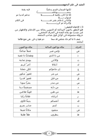 ‫المفيد في علم التجويد‬
‫لكنها قسمان قسم يدغما‬
‫بينمــــــــــــوعلمــــــــــــــــــا‬
‫إل إذا كان بكلمة فـــــــــــــل‬
‫صنوان تــــل‬
‫والثاني إدغام بغير عنـــــــــة‬
‫والـراء ثم كررنــــــــــه‬

‫فيه بغنة‬
‫تدغم كدنيا ثم‬
‫في اللم‬

‫3 ( الفخفاء الحقيقي:‬
‫هو النطق بالنون الساكنة أو التنوين بحالة بين الدغام والظهار من‬
‫غير تشديد مع بقاء الغنة في الحرف المخفي.‬
‫حروفه مجموعة في أوائل قول صاحب التحفة:‬
‫دم طيبا زد في تقى ضع ظالما‬

‫صف ذا ثنا كم جاد شخص قد سما‬
‫أمثلته:‬
‫الحرف‬

‫مثاله مع النون الساكنة‬

‫مثاله مع التنوين‬

‫ص‬

‫ولمن صبر‬

‫عم ل ً صالحا‬

‫ذ‬

‫من ذا الذي‬

‫وطعاما ذا غصة‬

‫ث‬

‫والنثى‬

‫يومئ ذ ثمانية‬
‫ٍ‬

‫ك‬

‫أنكال‬

‫أجر ٌ كريم‬

‫ج‬

‫إن جاءوكم‬

‫لكل ٍ جعلنا‬

‫ش‬

‫من شر‬

‫غفور ٌ شكور‬

‫ق‬

‫من قبل‬

‫غفور ٌ قديرا‬

‫س‬

‫من سدر‬

‫بشرا سويا‬

‫د‬

‫من دآبة‬

‫مستقيما دينا‬

‫ط‬

‫من طين‬

‫قوما طاغين‬

‫ز‬

‫أنزلناه‬

‫غلما زكيا‬

‫ف‬

‫أنفسكم‬

‫يتيما فآوى‬

‫ت‬

‫كنتم‬

‫جنات ٍ تجري‬

‫ض‬

‫منضود‬

‫مكانا ضيقا‬

‫ظ‬

‫ينظرون‬

‫ظ ل ً ظليل‬

‫51‬

 
