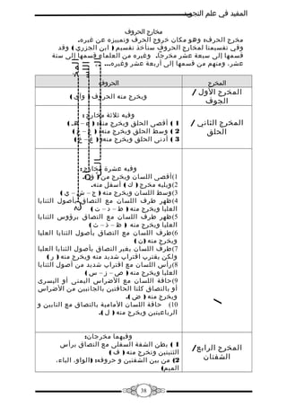 ‫المفيد في علم التجويد‬

‫المخـــــــــــــــــــــــــــــــــــرج‬
‫اللســــــــــــــــــــــــــان‬
‫الثــــــــــــــــــــــــــالـث‬

‫مخارج الحروف‬
‫مخرج الحرف: وهو مكان خروج الحرف وتمييزه عن غيره.‬
‫وفي تقسيمنا لمخارج الحروف سنأخذ تقسيم ) ابن الجزري ( وقد‬
‫قسمها إلى سبعة عشر مخرجا. وغيره من العلماء قسمها إلى ستة‬
‫عشر، ومنهم من قسمها إلى أربعة عشر وغيره...‬
‫المخرج‬

‫المخرج الول /‬
‫الجوف‬
‫المخرج الثاني /‬
‫الحلق‬

‫/‬
‫المخرج الرابع/‬
‫الشفتان‬

‫الحروف‬

‫ويخرج منه الحروف ) وآى (‬

‫وفيه ثلثة مخارج :‬
‫1 ( أقصى الحلق ويخرج منه: ) ء – هـ (‬
‫2 ( وسط الحلق ويخرج منه: ) ع – ح (‬
‫3 ( أدنى الحلق ويخرج منه: ) غ – خ (‬

‫وفيه عشرة مخارج :‬
‫1( أقصى اللسان ويخرج من ) ق (.‬
‫2( ويليه مخرج ) ك ( أسفل منه.‬
‫3( وسط اللسان ويخرج منه ) ج – ش – ي (‬
‫4( ظهر طرف اللسان مع التصاق بأصول الثنايا‬
‫العليا ويخرج منه ) ط – د – ت (‬
‫5( ظهر طرف اللسان مع التصاق برؤوس الثنايا‬
‫العليا ويخرج منه ) ظ – ذ – ث (‬
‫6( طرف اللسان مع التصاق بأصول الثنايا العليا‬
‫ويخرج منه ) ن (‬
‫7( طرف اللسان بغير التصاق بأصول الثنايا العليا‬
‫ولكن يقترب اقتراب شديد منه ويخرج منه ) ر (‬
‫8( رأس اللسان مع اقتراب شديد من أصول الثنايا‬
‫العليا ويخرج منه ) ص – مز – س (‬
‫9( حافة اللسان مع الضراس اليمنى أو اليسرى‬
‫أو بالتصاق كلتا الحافتين بالجانبين من الضراس‬
‫ويخرج منه ) ض (.‬
‫01( حافة اللسان المامية بالتصاق مع النابين و‬
‫الرباعيتين ويخرج منه ) ل (.‬
‫وفيهما مخرجان:‬
‫1 ( بطن الشفة السفلى مع التصاق برأس‬
‫الثنيتين وتخرج منه ) ف (‬
‫2( من بين الشفتين و حروفه: ) الواو، الباء،‬
‫الميم(‬
‫83‬

 