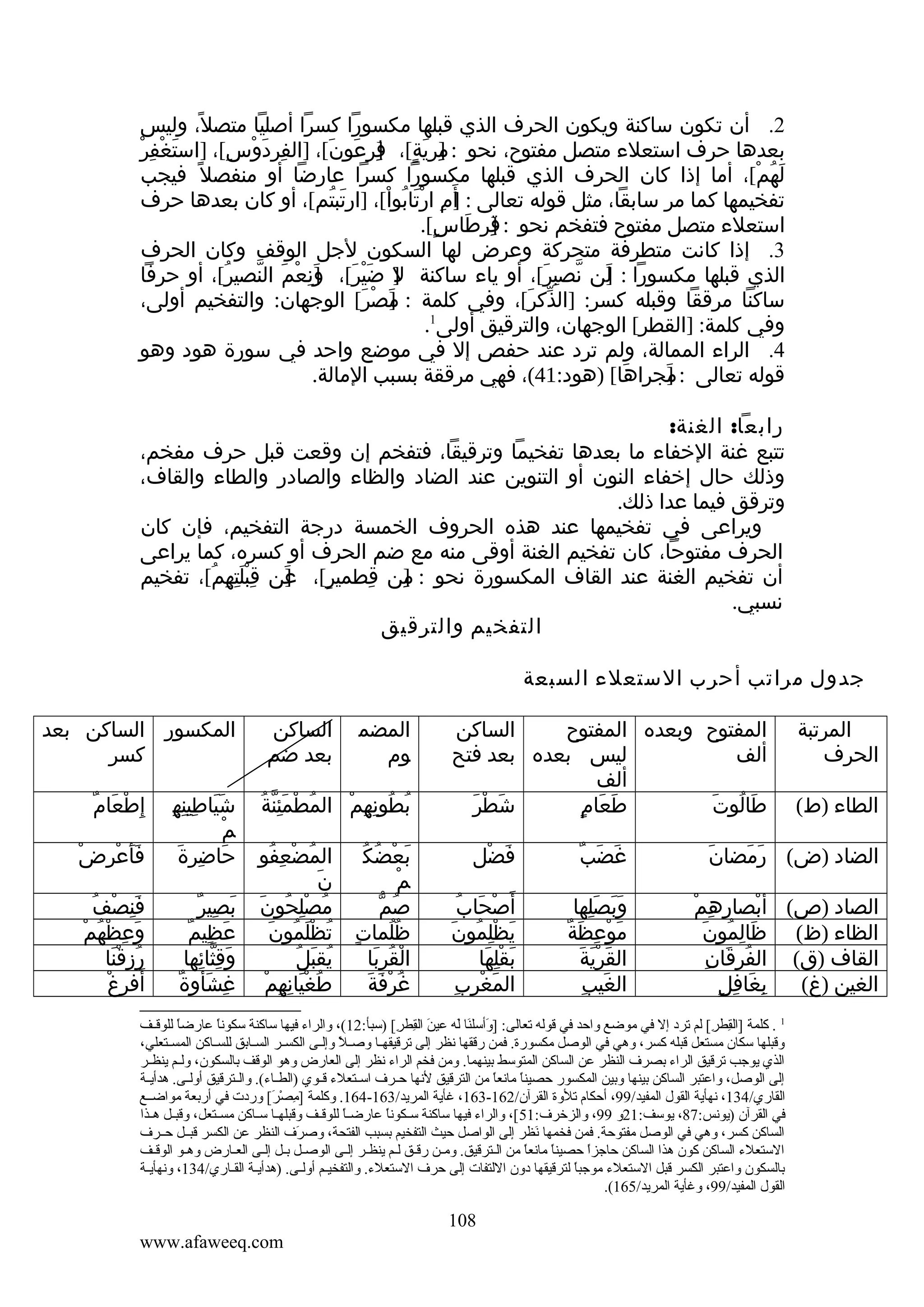 ‫2. أن تكون ساكنة ويكون الحرف الذي قبلها مكسورا كسرا أصليا متصل، وليس‬
‫ً‬
‫بعدها حرف استعلء متصل مفتوح، نحو : مرية[، فرعون[، ]الفردوس[، ]استغفرْ‬
‫َ ْ ِ‬
‫ِ َ ْ ِ‬
‫]ِ َ ٍ ]ِ َ َ‬
‫لهم[، أما إذا كان الحرف الذي قبلها مكسورا كسرا عارضا أو منفصل ً فيجب‬
‫َُ ْ‬
‫تفخيمها كما مر سابقا، مثل قوله تعالى : ]َ‬
‫أم ارتابوا[، ]ارتبتم[، أو كان بعدها حرف‬
‫َ ُ‬
‫ِ َْ ُ ْ‬
‫استعلء متصل مفتوح فتفخم نحو : قرطاس[.‬
‫] َ ٍ‬
‫ِ‬
‫3. إذا كانت متطرفة متحركة وعرض لها السكون لجل الوقف وكان الحرف‬
‫الذي قبلها مكسورا : لن نصبر[، أو ياء ساكنة ] ضير[، ]نعم النصير[، أو حرفا‬
‫ل َْ َ وِ ْ َ ّ ُ‬
‫َ‬
‫] ّ ِ َ‬
‫َ‬
‫ساكنا مرققا وقبله كسر: ]الذكر[، وفي كلمة : مصر[ الوجهان: والتفخيم أولى،‬
‫]َ ْ َ‬
‫ّ َ‬
‫1‬
‫وفي كلمة: ]القطر[ الوجهان، والترقيق أولى .‬
‫4. الراء الممالة، ولم ترد عند حفص إل في موضع واحد في سورة هود وهو‬
‫قوله تعالى : مجراها[ )هود:14(، فهي مرققة بسبب المالة.‬
‫َ‬
‫]‬
‫َ‬
‫رابعا: الغنة:‬
‫تتبع غنة الخفاء ما بعدها تفخيما وترقيقا، فتفخم إن وقعت قبل حرف مفخم،‬
‫وذلك حال إخفاء النون أو التنوين عند الضاد والظاء والصادر والطاء والقاف،‬
‫وترقق فيما عدا ذلك.‬
‫ويراعى في تفخيمها عند هذه الحروف الخمسة درجة التفخيم، فإن كان‬
‫الحرف مفتوحا، كان تفخيم الغنة أوقى منه مع ضم الحرف أو كسره، كما يراعى‬
‫أن تفخيم الغنة عند القاف المكسورة نحو : من قطمير[، عن قبلتهم[، تفخيم‬
‫َِِْ ِ ُ‬
‫]َ‬
‫ٍ‬
‫ِ‬
‫]‬
‫ِ‬
‫نسبي.‬
‫التفخيم والترقيق‬
‫جدول مراتب أحرب الستعلء السبعة‬
‫المرتبة‬
‫الحرف‬
‫الطاء )ط(‬

‫الساكن‬
‫المفتوح وبعده المفتوح‬
‫ليس بعده بعد فتح‬
‫ألف‬
‫ألف‬
‫َ ْ َ‬
‫شطر‬
‫طعام‬
‫َ َ ٍ‬
‫طالوت‬
‫َ ُ َ‬

‫َ‬
‫الضاد )ض( رمضان‬
‫َ َ‬

‫َ َ ٌ‬
‫غضب‬

‫فضل‬
‫َ ْ‬

‫ِ ِ ْ‬
‫الصاد )ص( أبصارهم‬
‫ْ‬
‫َ ِ ُ َ‬
‫الظاء )ظ( ظالمون‬
‫ُ َ ِ‬
‫القاف )ق( الفرقان‬
‫ِ َ ِ ٍ‬
‫بغافل‬
‫الغين )غ(‬

‫وبصلها‬
‫ََ َِ‬
‫موعظةٌ‬
‫َ ْ ِ َ‬
‫َ َْ َ‬
‫القرية‬
‫َ ِ‬
‫الغيب‬

‫ْ َ ُ‬
‫أ َصحاب‬
‫يظلمونَ‬
‫َ ِْ ُ‬
‫بقلها‬
‫َ ِْ َ‬
‫َ ْ ِ ِ‬
‫المغرب‬

‫المضم‬
‫وم‬

‫الساكن‬
‫بعد ضم‬

‫ُ ْ َِّ ُ‬
‫بطونهم المطمئنة‬
‫ُ ُ ِ ِ ْ‬
‫َ ُ ُ‬
‫بعْضك‬
‫مْ‬
‫ُ ّ‬
‫صم‬
‫ظلماتٍ‬
‫ُُ‬
‫القربا‬
‫ْ ُ َ‬
‫ُ ْ َ َ‬
‫غرفة‬

‫المضعفو‬
‫ُ ْ ِ ُ‬
‫َ‬
‫ن‬
‫ُ ِْ ُ َ‬
‫مصلحون‬
‫ُ َْ ُ َ‬
‫تظلمون‬
‫ُ َ ُ‬
‫يقبل‬
‫ُ َْ ِ ِ ْ‬
‫طغيانهم‬

‫المكسور الساكن بعد‬
‫كسر‬
‫إ ِطعام‬
‫ْ َ ٌ‬

‫ََ ِِِ ِ‬
‫شياطينه‬
‫ْ‬
‫م‬
‫َ ِ َ‬
‫حاضرة‬

‫فأعرض‬
‫ََ ْ ِ ْ‬

‫بصير‬
‫َ ِ ٌ‬
‫عظيمٌ‬
‫َ ِ‬
‫وقثائها‬
‫َ ِّ ِ‬
‫غشأوةٌ‬
‫ِ َ‬

‫فنصفُ‬
‫َِ ْ‬
‫وعظهمْ‬
‫َ ِ ُْ‬
‫رزقنا‬
‫ُ ِ َْ‬
‫َ ِ ْ‬
‫أفرغ‬

‫1 . كلمة ]القطر،[ لم ترد إل في موضع واحد في قوله تعالى: ]وأسلنا له عين القطر،[ )سبأ:21(، والراء فيها ساكنة سكونا عارضا للوقييف‬
‫ ً‬
‫ ً‬
‫يَ َنِ َنِ‬
‫يَ يَ يَ‬
‫َنِ َنِ‬
‫وقبلها سكان مستعل قبله كسر، وهي في الوصل مكسورة. فمن رققها نظر إلى ترقيقهييا وصيل وإلييى الكسيير السييابق للسيياكن المسييتعلي،‬
‫ ً‬
‫الذي يوجب ترقيق الراء بصرف النظر عن الساكن المتوسط بينهما. ومن فخم الراء نظر إلى العارض وهو الوقف بالسكون، ولييم ينظيير‬
‫إلى الوصل، واعتبر الساكن بينها وبين المكسور حصينا مانعا من الترقيق لنها حييرف اسييتعلء قييوي )الطيياء(. والييترقيق أولييى. هدأييية‬
‫ ً‬
‫ ً‬
‫القاري/431، نهأية القول المفيد/99، أحكا م تلوة القرآن/261-361، غأية المريد/361-461. وكلمة ]مصر،[ وردت في أربعة مواضييع‬
‫َنِ ُرْ يَ‬
‫في القرآن )يونس:78، يوسف:12و 99، والزخرف:15 ،[، والراء فيها ساكنة سييكونا عارضيا للوقييف وقبلهييا سيياكن مسييتعل، وقبييل هييذا‬
‫ ً‬
‫ ً‬
‫الساكن كسر، وهي في الوصل مفتوحة. فمن فخمها نظر إلى الواصل حيث التفخيم بسبب الفتحة، وصرف النظر عن الكسر قبييل حييرف‬
‫يَ‬
‫يَ‬
‫الستعلء الساكن كون هذا الساكن حاجزا حصينا مانعا من اليترقيق. ومين رقيق ليم ينظير إليى الوصيل بيل إليى العيارض وهيو الوقيف‬
‫ ً‬
‫ ً‬
‫ ً‬
‫بالسكون واعتبر الكسر قبل الستعلء موجبا لترقيقها دون اللتفات إلى حرف الستعلء. والتفخييم أوليى. )هدأيية القياري/431، ونهأيية‬
‫ ً‬
‫القول المفيد/99، وغأية المريد/561(.‬

‫801‬
‫‪www.afaweeq.com‬‬

 