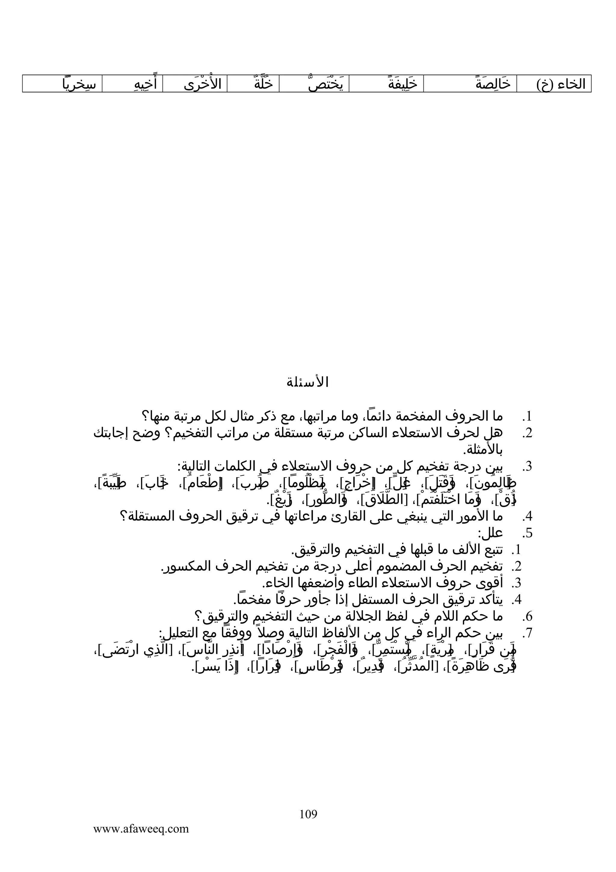 ‫الخاء )خ(‬

‫َ ِ َ ً‬
‫خالصة‬

‫َِ َ ً‬
‫خليفة‬

‫َ َْ ّ‬
‫يختص‬

‫ُّ ٌ‬
‫خلة‬

‫ال ُخرى‬
‫ْ َ‬

‫ِ ِ‬
‫أ ًخيه‬

‫سخريا‬
‫ِ ِّ‬

‫السئلة‬
‫1. ما الحروف المفخمة دائما، وما مراتبها، مع ذكر مثال لكل مرتبة منها؟‬
‫2. هل لحرف الستعلء الساكن مرتبة مستقلة من مراتب التفخيم؟ وضح إجابتك‬
‫بالمثلة.‬
‫3. بين درجة تفخيم كل من حروف الستعلء في الكلمات التالية:‬
‫ظالمون[، وقتل[، غل[، إ ِخراج[، مظلوما[، ضُرب[، إ ِطعام[، خاب[، ]يبة[،‬
‫]َ َ ط ّ َ ً‬
‫َ‬
‫] ِ َ ] ْ َ ُ‬
‫]ِ ّ ] ْ َ ٍ ] َ ْ ُ‬
‫]َ ِ ُ َ ]َ َ َ َ‬
‫ذق[، وما اختلفتم[، ]الطلق[، والطور[، ]يغ[.‬
‫ّ َ َ ]َ ّ ِ ز ْ ٌ‬
‫َ‬
‫]ُ ْ ] َ َ ْ َ َ ْ ُ ْ‬
‫4. ما المور التي ينبغي على القارئ مراعاتها في ترقيق الحروف المستقلة؟‬
‫5. علل:‬
‫1. تتبع اللف ما قبلها في التفخيم والترقيق.‬
‫2. تفخيم الحرف المضموم أعلى درجة من تفخيم الحرف المكسور.‬
‫3. أقوى حروف الستعلء الطاء وأضعفها الخاء.‬
‫4. يتأكد ترقيق الحرف المستفل إذا جأور حرفا مفخما.‬
‫6. ما حكم اللم في لفظ الجللة من حيث التفخيم والترقيق؟‬
‫7. بين حكم الراء في كل من اللفاظ التالية وصل ً ووفقا مع التعليل:‬
‫من قرار[، مرية[، مستمر[، والفجر[، ]إ ِرصادا[، أنذر الناس[، ]الذي ارتضى[،‬
‫َْ َ‬
‫ّ ِ‬
‫]َ ِ ِ ّ َ‬
‫] َ َ َ ٍ ]ِ ْ َ ٍ ] ّ ْ َ ِ ّ ] َ ْ َ ْ ِ و ْ َ‬
‫َ‬
‫قرى ظاهرة[، ]المدثر[، قدير[، قرطاس[، فرارا[، إ ِذا يسر[.‬
‫] َ َ ْ ِ‬
‫ُ ّ ّ ُ ]َ ِ ٌ ]ِ ْ َ ٍ ]ِ َ‬
‫َ ِ َ ً‬
‫]ُ َ‬

‫901‬
‫‪www.afaweeq.com‬‬

 