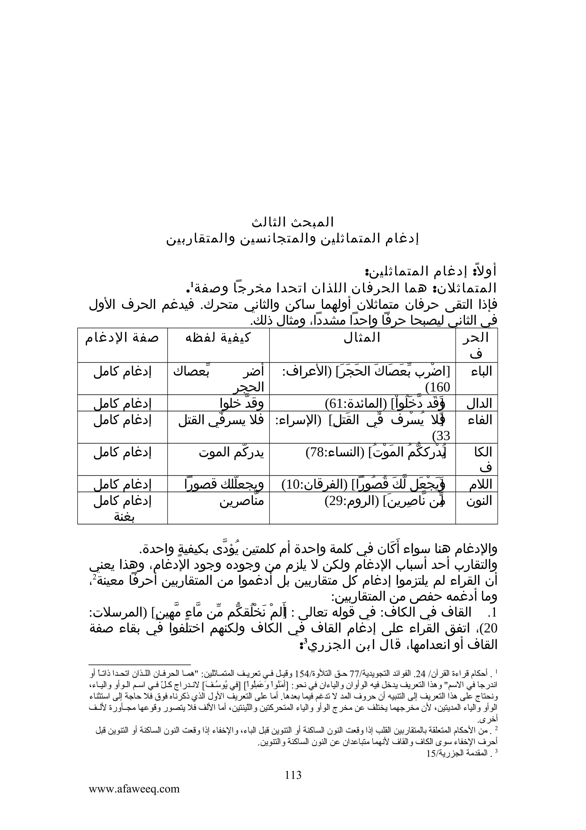 ‫المبحث الثالث‬
‫إدغام المتماثلين والمتجانسين والمتقاربين‬
‫أو ل ً: إدغام المتماثلين:‬
‫المتماثلن: هما الحرفان اللذان اتحدا مخرجا وصفة .‬
‫فإذا التقى حرفان متماثلن أولهما ساكن والثاني متحرك. فيدغم الحرف الول‬
‫في الثاني ليصبحا حرفا واحدا مشددا، ومثال ذلك.‬
‫صفة الدغام‬
‫كيفية لفظه‬
‫المثال‬
‫الحر‬
‫ف‬
‫إدغام كامل‬
‫بعصاك‬
‫ّ‬
‫الباء ]اضرب بعصاك الحجر[ )العراف: أضر‬
‫ْ ِ ّ َ َ َ َ َ َ‬
‫الحجر‬
‫061(‬
‫إدغام كامل‬
‫وقد خلوا‬
‫ّ‬
‫وقد دخلوا[ )المائدة:16(‬
‫]َ َ ّ َ ُ ْ‬
‫الدال‬
‫إدغام كامل‬
‫فل يسرف في القتل[ )السراء: فل يسرفي القتل‬
‫ّ‬
‫َ ِ‬
‫ّ‬
‫]َ ُ ْ ِ‬
‫الفاء‬
‫33(‬
‫إدغام كامل‬
‫يدركم الموت‬
‫ّ‬
‫]درككم الموت[ )النساء:87(‬
‫ي ْ ِ ّ ُ َ ْ ُ‬
‫ُ‬
‫الكا‬
‫ف‬
‫إدغام كامل‬
‫ويجعل لك قصورا[ )الفرقان:01( ويجعللك قصورا‬
‫ّ‬
‫]َ َ ْ َ ّ َ ُ ُ‬
‫اللم‬
‫إدغام كامل‬
‫مناصرين‬
‫ّ‬
‫النون من ناصرين[ )الروم:92(‬
‫]ّ ّ ِ َ‬
‫بغنة‬
‫1‬

‫والدغام هنا سواء أ َكان في كلمة واحدة أم كلمتين يؤدى بكيفية واحدة.‬
‫ٍ‬
‫ُ ّ‬
‫َ‬
‫والتقارب أحد أسباب الدغام ولكن ل يلزم من وجوده وجود الدغام، وهذا يعني‬
‫أن القراء لم يلتزموا إدغام كل متقاربين بل أدغموا من المتقاربين أحرفا معينة2،‬
‫وما أدغمه حفص من المتقاربين:‬
‫1. القاف في الكاف: في قوله تعالى : ]َ‬
‫ألم نخلقكم من ماء مهين[ )المرسلت:‬
‫ْ َ ُْ ّ ّ ّ ٍ ّ ٍ‬
‫02(، اتفق القراء على إدغام القاف في الكاف ولكنهم اختلفوا في بقاء صفة‬
‫القاف أو انعدامها، قال ابن الجزري3:‬
‫1 . أحكا م قراءة القرآن/ 42. الفوائد التجويدية/77 حيق التلوة/451 وقييل فيي تعريييف المتميياةثلين: "هميا الحرفييان اللييذان اتحيدا ذاتيا أو‬
‫ ً‬
‫اندرجا في السم" وهذا التعريف يدخل فيه الوأوان والياءان في نحو: ]أمنوا وعملوا،[ ]في يوسيف،[ لنيدراج كيل فيي اسيم اليوأو واليياء،‬
‫ ّ‬
‫،[ُ ،[ُ يَ‬
‫يَ ،[ُ ُرْ يَ يَ َنِ،[ُ ُرْ‬
‫ونحتاج على هذا التعريف إلى التنبيه أن حروف المد ل تدغم فيما بعدها. أما على التعريف الول الذي ذكرناه فوق فل حاجة إلى استثناء‬
‫الوأو والياء المديتين، لن مخرجهما يختلف عن مخرج الوأو والياء المتحركتين واللينتين، أما اللف فل يتصور وقوعها مجييأورة للييف‬
‫ ّ‬
‫أخرى.‬
‫2 . من الحكا م المتعلقة بالمتقاربين القلب إذا وقعت النون الساكنة أو التنوين قبل الباء، والخفاء إذا وقعت النون الساكنة أو التنوين قبل‬
‫أحرف الخفاء سوى الكاف والقاف لنهما متباعدان عن النون الساكنة والتنوين.‬
‫3 . المقدمة الجزرية/51‬

‫311‬
‫‪www.afaweeq.com‬‬

 