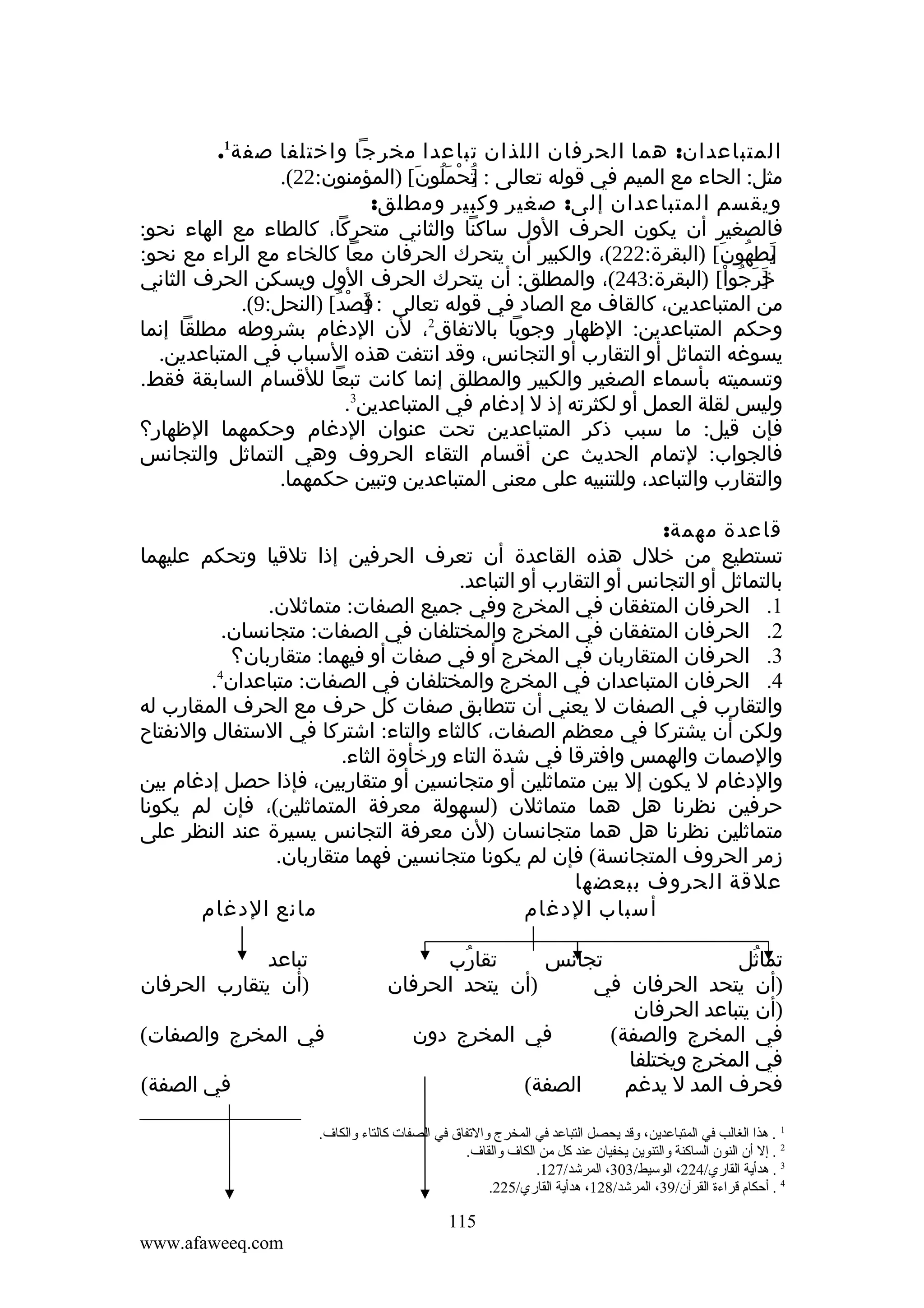 ‫المتباعدان: هما الحرفان اللذان تباعدا مخرجا واختلفا صفة1.‬
‫مثل: الحاء مع الميم في قوله تعالى : تحملون[ )المؤمنون:22(.‬
‫]ُ ْ َ ُ َ‬
‫ويقسم المتباعدان إلى: صغير وكبير ومطلق:‬
‫فالصغير أن يكون الحرف الول ساكنا والثاني متحركا، كالطاء مع الهاء نحو:‬
‫يطهون[ )البقرة:222(، والكبير أن يتحرك الحرفان معا كالخاء مع الراء مع نحو:‬
‫] ُ َ‬
‫َ‬
‫]رجوا[ )البقرة:342(، والمطلق: أن يتحرك الحرف الول ويسكن الحرف الثاني‬
‫خ َ ُ ْ‬
‫َ‬
‫من المتباعدين، كالقاف مع الصاد في قوله تعالى : قصد[ )النحل:9(.‬
‫]َ ْ ُ‬
‫وحكم المتباعدين: الظهار وجوبا بالتفاق2، لن الدغام بشروطه مطلقا إنما‬
‫يسوغه التماثل أو التقارب أو التجانس، وقد انتفت هذه السباب في المتباعدين.‬
‫وتسميته بأسماء الصغير والكبير والمطلق إنما كانت تبعا للقسام السابقة فقط.‬
‫وليس لقلة العمل أو لكثرته إذ ل إدغام في المتباعدين3.‬
‫فإن قيل: ما سبب ذكر المتباعدين تحت عنوان الدغام وحكمهما الظهار؟‬
‫فالجواب: لتمام الحديث عن أقسام التقاء الحروف وهي التماثل والتجانس‬
‫والتقارب والتباعد، وللتنبيه على معنى المتباعدين وتبين حكمهما.‬
‫قاعدة مهمة:‬
‫تستطيع من خلل هذه القاعدة أن تعرف الحرفين إذا تلقيا وتحكم عليهما‬
‫بالتماثل أو التجانس أو التقارب أو التباعد.‬
‫1. الحرفان المتفقان في المخرج وفي جميع الصفات: متماثلن.‬
‫2. الحرفان المتفقان في المخرج والمختلفان في الصفات: متجانسان.‬
‫3. الحرفان المتقاربان في المخرج أو في صفات أو فيهما: متقاربان؟‬
‫4‬
‫4. الحرفان المتباعدان في المخرج والمختلفان في الصفات: متباعدان .‬
‫والتقارب في الصفات ل يعني أن تتطابق صفات كل حرف مع الحرف المقارب له‬
‫ولكن أن يشتركا في معظم الصفات، كالثاء والتاء: اشتركا في الستفال والنفتاح‬
‫والصمات والهمس وافترقا في شدة التاء ورخأوة الثاء.‬
‫والدغام ل يكون إل بين متماثلين أو متجانسين أو متقاربين، فإذا حصل إدغام بين‬
‫حرفين نظرنا هل هما متماثلن )لسهولة معرفة المتماثلين(، فإن لم يكونا‬
‫متماثلين نظرنا هل هما متجانسان )لن معرفة التجانس يسيرة عند النظر على‬
‫زمر الحروف المتجانسة( فإن لم يكونا متجانسين فهما متقاربان.‬
‫علقة الحروف ببعضها‬
‫مانع الدغام‬
‫أسباب الدغام‬
‫تقارب‬
‫ُ‬
‫تجانس‬
‫تماثل‬
‫ُ‬
‫)أن يتحد الحرفان‬
‫)أن يتحد الحرفان في‬
‫)أن يتباعد الحرفان‬
‫في المخرج دون‬
‫في المخرج والصفة(‬
‫في المخرج ويختلفا‬
‫الصفة(‬
‫فحرف المد ل يدغم‬

‫تباعد‬
‫)أن يتقارب الحرفان‬
‫في المخرج والصفات(‬
‫في الصفة(‬

‫1 . هذا الغالب في المتباعدين، وقد يحصل التباعد في المخرج والتفاق في الصفات كالتاء والكاف.‬
‫2 . إل أن النون الساكنة والتنوين يخفيان عند كل من الكاف والقاف.‬
‫3 . هدأية القاري/422، الوسيط/303، المرشد/721.‬
‫4 . أحكا م قراءة القرآن/93، المرشد/821، هدأية القاري/522.‬

‫511‬
‫‪www.afaweeq.com‬‬

 