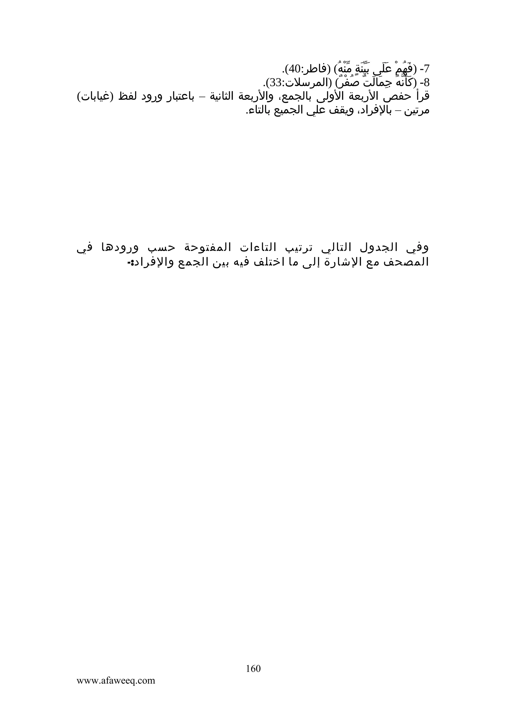 ‫7- )فهم على بينة منه( )فاطر:04(.‬
‫َ ُ ْ ََ ََّ ٍ ّْ ُ‬
‫8- )كأنه جمالت صفر( )المرسلت:33(.‬
‫ََّ ُ ِ َ َ ٌ ُ ْ ٌ‬
‫قرأ حفص الربعة الولى بالجمع، والربعة الثانية – باعتبار ورود لفظ )غيابات(‬
‫مرتين – بالفراد، ويقف علي الجميع بالتاء.‬

‫وفي الجدول التالي ترتيب التاءات المفتوحة حسب ورودها في‬
‫المصحف مع الشارة إلى ما اختلف فيه بين الجمع والفراد:-‬

‫061‬
‫‪www.afaweeq.com‬‬

 