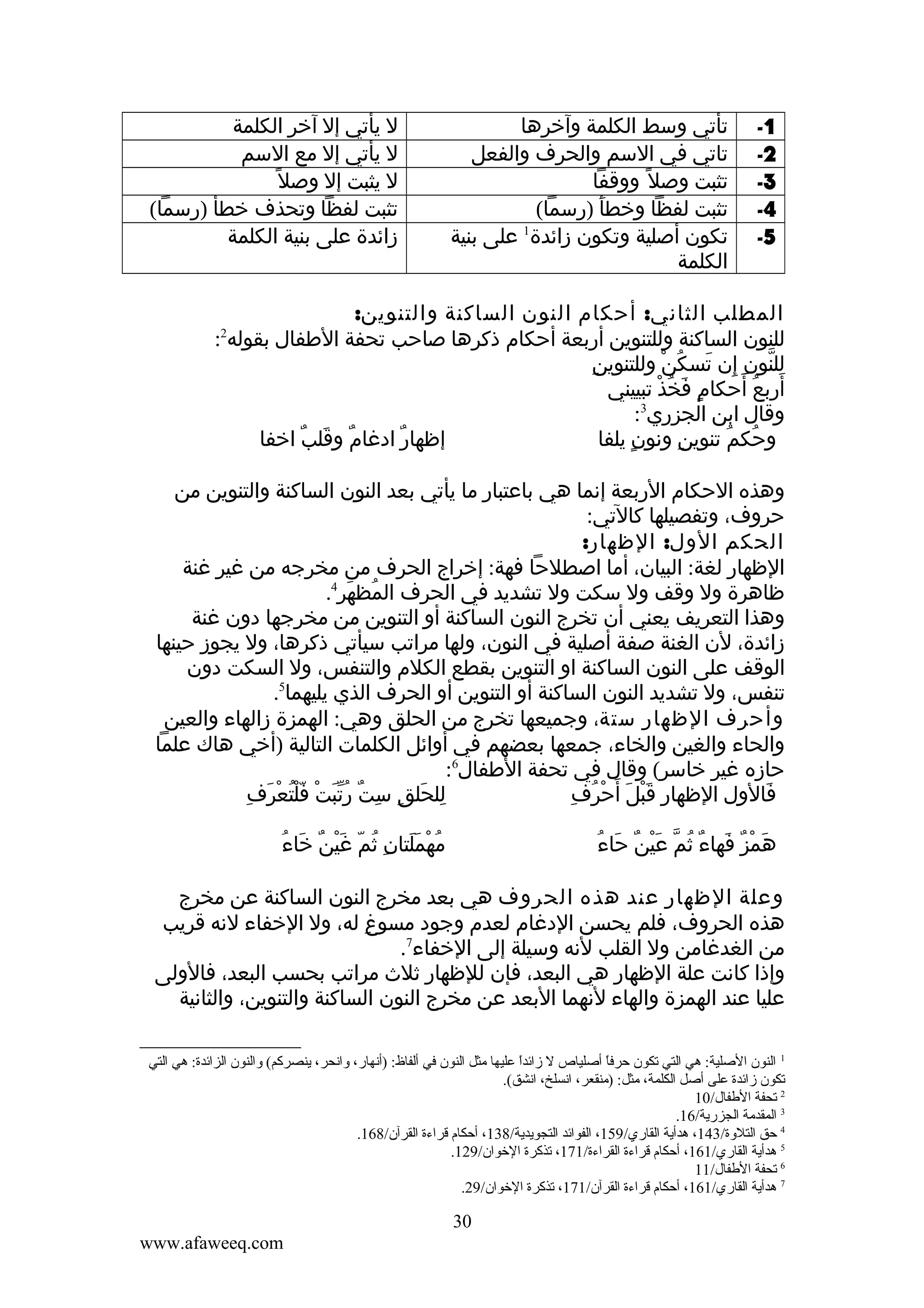 ‫1-‬
‫2-‬
‫3-‬
‫4-‬
‫5-‬

‫تأتي وسط الكلمة وآخرها‬
‫تاتي في السم والحرف والفعل‬
‫تثبت وصل ً ووقفا‬
‫تثبت لفظا وخطأ )رسما(‬
‫َ‬
‫1‬
‫تكون أصلية وتكون زائدة على بنية‬
‫الكلمة‬

‫ل يأتي إل آخر الكلمة‬
‫ل يأتي إل مع السم‬
‫ل يثبت إل وصل ً‬
‫تثبت لفظا وتحذف خطأ )رسما(‬
‫زائدة على بنية الكلمة‬

‫المطلب الثاني: أحكام النون الساكنة والتنوين:‬
‫للنون الساكنة وللتنوين أربعة أحكام ذكرها صاحب تحفة الطفال بقوله :‬
‫ِ ِ‬
‫للنون إن تسكن وللتنوين‬
‫ّ ِ ِ َ ُ ْ‬
‫َ ُ َ‬
‫أربع أحكام فخذ تبييني‬
‫ٍ َ ُ ْ‬
‫3‬
‫وقال ابن الجزري :‬
‫إظهار ادغام وقلب اخفا‬
‫ٌ َ ٌ‬
‫ٌ‬
‫وحكم تنوين ونون يلفا‬
‫ٍ‬
‫ِ‬
‫ُ ُ‬
‫2‬

‫وهذه الحكام الربعة إنما هي باعتبار ما يأتي بعد النون الساكنة والتنوين من‬
‫حروف، وتفصيلها كالتي:‬
‫الحكم الول: الظهار:‬
‫الظهار لغة: البيان، أما اصطلحا فهة: إخراج الحرف من مخرجه من غير غنة‬
‫ظاهرة ول وقف ول سكت ول تشديد في الحرف المظهر4.‬
‫ُ َ‬
‫وهذا التعريف يعني أن تخرج النون الساكنة أو التنوين من مخرجها دون غنة‬
‫زائدة، لن الغنة صفة أصلية في النون، ولها مراتب سيأتي ذكرها، ول يجوز حينها‬
‫الوقف على النون الساكنة او التنوين بقطع الكلم والتنفس، ول السكت دون‬
‫تنفس، ول تشديد النون الساكنة أو التنوين أو الحرف الذي يليهما5.‬
‫وأحرف الظهار ستة، وجميعها تخرج من الحلق وهي: الهمزة زالهاء والعين‬
‫والحاء والغين والخاء، جمعها بعضهم في أوائل الكلمات التالية )أخي هاك علما‬
‫حازه غير خاسر( وقال في تحفة الطفال6:‬
‫ِ َ ِ ِ ٌ َُّ ْ ُّْ ْ َ ِ‬
‫للحلق ست رتبت فلتعرف‬
‫َْ َ ْ ُ ِ‬
‫فالول الظهار قبل أ َحرف‬
‫َ‬
‫ُ ّ َْ ٌ َ ُ‬
‫مهملتانِ ثم غين خاء‬
‫ُ ْ ََ‬

‫َ ْ ٌ َ ٌ ُ ّ َْ ٌ َ ُ‬
‫همز فهاء ثم عين حاء‬

‫وعلة الظهار عند هذه الحروف هي بعد مخرج النون الساكنة عن مخرج‬
‫هذه الحروف، فلم يحسن الدغام لعدم وجود مسوغ له، ول الخفاء لنه قريب‬
‫ِ‬
‫من الغدغامن ول القلب لنه وسيلة إلى الخفاء7.‬
‫وإذا كانت علة الظهار هي البعد، فإن للظهار ثلث مراتب بحسب البعد، فالولى‬
‫عليا عند الهمزة والهاء لنهما البعد عن مخرج النون الساكنة والتنوين، والثانية‬
‫1 النون الصلية: هي التي قتكون حرفا أصلياص ل مزائدا عليها مثل النون في ألفاظ: )أنهار، وانحر، ينصركم( والنون الزائدة: هي التي‬
‫ .ً‬
‫ .ً‬
‫قتكون مزائدة على أصل الكلمة، مثل: )منقعر، انسلخ، انشق(.‬
‫2 قتحفة الطفال/01‬
‫3 المقدمة الجزرية/61.‬
‫4 حق التلوة/341، هدأية القاري/951، الفوائد التجويدية/831، أحكام قراءة القرآن/861.‬
‫5 هدأية القاري/161، أحكام قراءة القراءة/171، قتذكرة الخوان/921.‬
‫6 قتحفة الطفال/11‬
‫7 هدأية القاري/161، أحكام قراءة القرآن/171، قتذكرة الخوان/92.‬

‫03‬
‫‪www.afaweeq.com‬‬

 