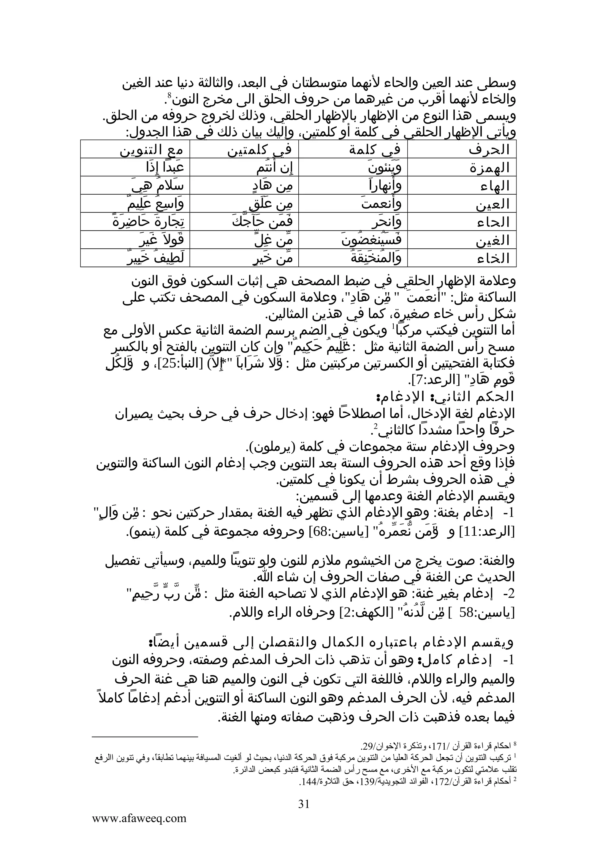 ‫وسطى عند العين والحاء لنهما متوسطتان في البعد، والثالثة دنيا عند الغين‬
‫والخاء لنهما أقرب من غيرهما من حروف الحلق الى مخرج النون8.‬
‫ويسمى هذا النوع من الظهار بالظهار الحلقي، وذلك لخروج حروفه من الحلق.‬
‫ويأتي الظهار الحلقي في كلمة أو كلمتين، وإليك بيان ذلك في هذا الجدول:‬
‫مع التنوين‬
‫في كلمتين‬
‫في كلمة‬
‫الحرف‬
‫عبدا إ ِذا‬
‫َ‬
‫َ‬
‫إن أنتم‬
‫ِ َ ُ‬
‫َ‬
‫وينئون‬
‫ََ‬
‫الهمزة‬
‫وَ‬
‫َ ُ ِ َ‬
‫سلم هي‬
‫َ ٍ‬
‫من هاد‬
‫ِ‬
‫َ‬
‫أنهارا‬
‫الهاء‬
‫َ‬
‫واسع عليمٌ‬
‫َ ِ ُ َِ‬
‫ََ ِ‬
‫من علق‬
‫ِ‬
‫َ‬
‫وأنعمت‬
‫العين‬
‫َ ً‬
‫تجارة حاضِرة‬
‫ِ َ َ َ‬
‫َ ّ َ‬
‫فمن حآجك‬
‫َ َ‬
‫وانحر‬
‫َ َ‬
‫الحاء‬
‫َ َ‬
‫قول َ غير‬
‫َ‬
‫من غلّ‬
‫ِ‬
‫ّ‬
‫ُ َ‬
‫فسينغضون‬
‫َ َُ‬
‫الغين‬
‫َ ِ ُ َِ ٌ‬
‫لطيف خبير‬
‫َ ٍ‬
‫من خير‬
‫ّ‬
‫َ ُ َِ َ ُ‬
‫والمنخنقة‬
‫الخاء‬
‫وعلمة الظهار الحلقي في ضبط المصحف هي إثبات السكون فوق النون‬
‫الساكنة مثل: "أنعمت " من هاد"، وعلمة السكون في المصحف تكتب على‬
‫َ ِ‬
‫َ َ "ِ‬
‫شكل رأس خاء صغيرة، كما في هذين المثالين.‬
‫أما التنوين فيكتب مركبا1 ويكون في الضم برسم الضمة الثانية عكس الولى مع‬
‫مسح رأس الضمة الثانية مثل : عليم حكيم" وإن كان التنوين بالفتح أو بالكسر‬
‫"َ ِ ُ َ ِ ٌ‬
‫"َ ِ ُ ِ‬
‫فكتابة الفتحيتين أو الكسرتين مركبتين مثل : ول شَرابا "* ِل ّ( ]النبأ:52[، و ولكل‬
‫َ َ إ‬
‫َ‬
‫"‬
‫قوم هاد" ]الرعد:7[.‬
‫َ ِ َ ِ‬
‫الحكم الثاني: الدغام:‬
‫الدغام لغة الدخال، أما اصطلحا فهو: إدخال حرف في حرف بحيث يصيران‬
‫حرفا واحدا مشددا كالثاني2.‬
‫وحروف الدغام ستة مجموعات في كلمة )يرملون(.‬
‫فإذا وقع أحد هذه الحروف الستة بعد التنوين وجب إدغام النون الساكنة والتنوين‬
‫في هذه الحروف بشرط أن يكونا في كلمتين.‬
‫ويقسم الدغام الغنة وعدمها إلى قسمين:‬
‫1- إدغام بغنة: وهو الدغام الذي تظهر فيه الغنة بمقدار حركتين نحو : من وال"‬
‫" َ ٍ‬
‫ِ‬
‫]الرعد:11[ و ومن نعمره" ]ياسين:86[ وحروفه مجموعة في كلمة )ينمو(.‬
‫"َ َ ّ َ ّ ُ‬
‫والغنة: صوت يخرج من الخيشوم ملزم للنون ولو تنوينا وللميم، وسيأتي تفصيل‬
‫الحديث عن الغنة في صفات الحروف إن شاء ا.‬
‫2- إدغام بغير غنة: هو الدغام الذي ل تصاحبه الغنة مثل : من رب رحيم"‬
‫" ّ ّ ّ ِ ٍ‬
‫ّ‬
‫]ياسين:85 [ من لدنه" ]الكهف:2[ وحرفاه الراء واللم.‬
‫"ِ ّ ُ ُ‬
‫ويقسم الدغام باعتباره الكمال والنقصلن إلى قسمين أيضا:‬
‫1- إدغام كامل: وهو أن تذهب ذات الحرف المدغم وصفته، وحروفه النون‬
‫والميم والراء واللم، فاللغة التي تكون في النون والميم هنا هي غنة الحرف‬
‫المدغم فيه، لن الحرف المدغم وهو النون الساكنة أو التنوين أدغم إدغاما كامل ً‬
‫فيما بعده فذهبت ذات الحرف وذهبت صفاته ومنها الغنة.‬
‫8 احكام قراءة القرآن /171، وقتذكرة الخوان/92.‬
‫1 قتركيب التنوين أن قتجعل الحركة العليا من التنوين مركبة فوق الحركة الدنيا، تبحيث لو ألغيت المسيافة تبينهما قتطاتبقا، وفي قتنوين االرفع‬
‫ .ً‬
‫قتقلب علمتي لتكون مركبة مع الخرى، مع مسح رأس الضمة الثانية فتبدو كبعض الدائرة.‬
‫2 أحكام قراءة القرآن/271، الفوائد التجويدية/931، حق التلوة/441.‬

‫13‬
‫‪www.afaweeq.com‬‬

 