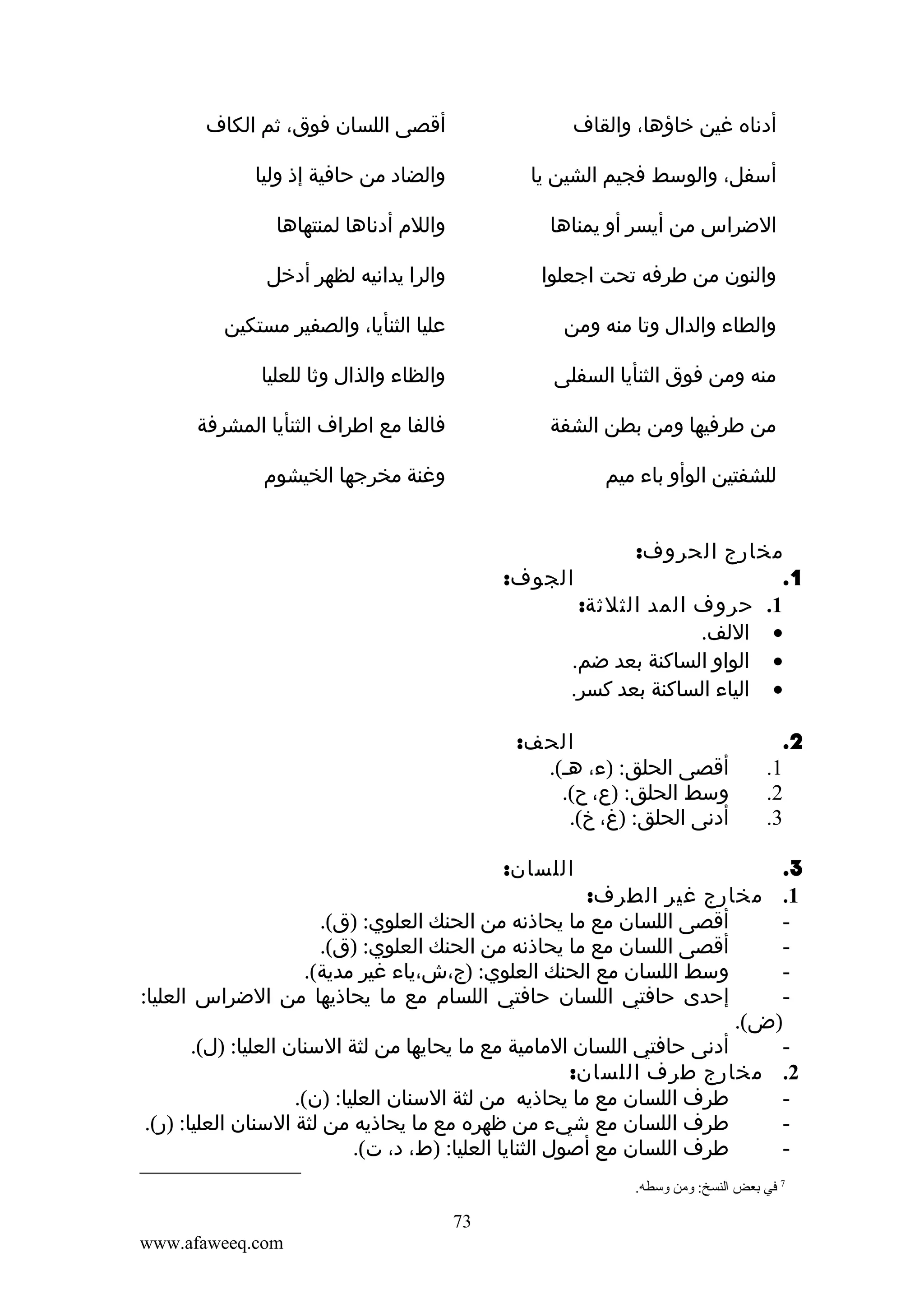‫أدناه غين خاؤها، والقاف‬

‫أقصى اللسان فوق، ثم الكاف‬

‫أسفل، والوسط فجيم الشين يا‬

‫والضاد من حافية إذ وليا‬

‫الضراس من أيسر أو يمناها‬

‫واللم أدناها لمنتهاها‬

‫والنون من طرفه تحت اجعلوا‬

‫والرا يدانيه لظهر أدخل‬

‫والطاء والدال وتا منه ومن‬

‫عليا الثنأيا، والصفير مستكين‬

‫منه ومن فوق الثنأيا السفلى‬

‫والظاء والذال وثا للعليا‬

‫من طرفيها ومن بطن الشفة‬

‫فالفا مع اطراف الثنأيا المشرفة‬

‫للشفتين الوأو باء ميم‬

‫وغنة مخرجها الخيشوم‬

‫مخارج الحروف:‬
‫الجوف:‬
‫1.‬
‫1. حروف المد الثلثة:‬
‫• اللف.‬
‫• الواو الساكنة بعد ضم.‬
‫• الياء الساكنة بعد كسر.‬
‫2.‬
‫1.‬
‫2.‬
‫3.‬

‫الحف:‬
‫أقصى الحلق: )ء، هـ(.‬
‫وسط الحلق: )ع، ح(.‬
‫أدنى الحلق: )غ، خ(.‬
‫اللسان:‬

‫3.‬
‫1. مخارج غير الطرف:‬
‫أقصى اللسان مع ما يحاذنه من الحنك العلوي: )ق(.‬
‫‬‫أقصى اللسان مع ما يحاذنه من الحنك العلوي: )ق(.‬
‫‬‫وسط اللسان مع الحنك العلوي: )ج،ش،ياء غير مدية(.‬
‫‬‫إحدى حافتي اللسان حافتي اللسام مع ما يحاذيها من الضراس العليا:‬
‫‬‫)ض(.‬
‫أدنى حافتي اللسان المامية مع ما يحايها من لثة السنان العليا: )ل(.‬
‫‬‫2. مخارج طرف اللسان:‬
‫طرف اللسان مع ما يحاذيه من لثة السنان العليا: )ن(.‬
‫‬‫طرف اللسان مع شيء من ظهره مع ما يحاذيه من لثة السنان العليا: )ر(.‬
‫‬‫طرف اللسان مع أصول الثنايا العليا: )ط، د، ت(.‬
‫‬‫7 في بعض النسخ: ةومن ةوسطه.‬

‫37‬
‫‪www.afaweeq.com‬‬

 