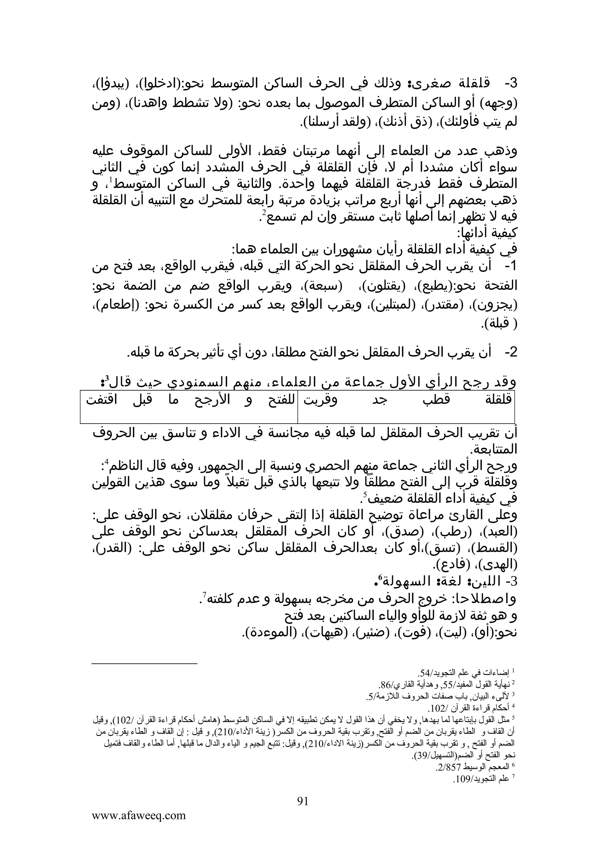 ‫3- قلقلة صغرى: وذلك في الحرف الساكن المتوسط نحو:)ادخلوا(، )يبدؤا(،‬
‫)وجهه( أو الساكن المتطرف الموصول بما بعده نحو: )ول تشطط واهدنا(، )ومن‬
‫لم يتب فأولئك(، )ذق أذنك(، )ولقد أرسلنا(.‬
‫وذهب عدد من العلماء إلى أنهما مرتبتان فقط، الولى للساكن الموقوف عليه‬
‫سواء أكان مشددا أم ل، فإن القلقلة في الحرف المشدد إنما كون في الثاني‬
‫المتطرف فقط فدرجة القلقلة فيهما واحدة. والثانية في الساكن المتوسط1، و‬
‫ذهب بعضهم إلى أنها أربع مراتب بزيادة مرتبة رابعة للمتحرك مع التنبيه أن القلقلة‬
‫فيه ل تظهر إنما أصلها ثابت مستقر وإن لم تسمع2.‬
‫كيفية أدائها:‬
‫في كيفية أداء القلقلة رأيان مشهوران بين العلماء هما:‬
‫1- أن يقرب الحرف المقلقل نحو الحركة التي قبله، فيقرب الواقع، بعد فتح من‬
‫الفتحة نحو:)يطبع(، )يقتلون(، )سبعة(، ويقرب الواقع ضم من الضمة نحو:‬
‫)يجزون(، )مقتدر(، )لمبتلين(، ويقرب الواقع بعد كسر من الكسرة نحو: )إطعام(،‬
‫) قبلة(.‬
‫2- أن يقرب الحرف المقلقل نحو الفتح مطلقا، دون أي تأثير بحركة ما قبله.‬
‫وقد رجح الرأي الول جماعة من العلماء، منهم السمنودي حيث قال3:‬
‫وقربت للفتح و الرجح ما قبل اقتفت‬
‫جد‬
‫قطب‬
‫قلقلة‬
‫أن تقريب الحرف المقلقل لما قبله فيه مجانسة في الداء و تناسق بين الحروف‬
‫المتتابعة.‬
‫4‬
‫ورجح الرأي الثاني جماعة منهم الحصري ونسبة إلى الجمهور، وفيه قال الناظم :‬
‫وقلقلة قرب إلى الفتح مطلقا ول تتبعها بالذي قبل تقبل ً وما سوى هذين القولين‬
‫في كيفية أداء القلقلة ضعيف5.‬
‫وعلى القارئ مراعاة توضيح القلقلة إذا إلتقى حرفان مقلقلن، نحو الوقف على:‬
‫)العبد(، )رطب(، )صدق(، أو كان الحرف المقلقل بعدساكن نحو الوقف على‬
‫)القسط(، )تسق(،أو كان بعدالحرف المقلقل ساكن نحو الوقف على: )القدر(،‬
‫)الهدى(، )فادع(.‬
‫6‬
‫3- اللين: لغة: السهولة .‬
‫7‬
‫واصطلحا: خروج الحرف من مخرجه بسهولة و عدم كلفته .‬
‫و هو ثفة لزمة للوأو والياء الساكنين بعد فتح‬
‫نحو:)أو(، )ليت(، )فوت(، )ضئير(، )هيهات(، )الموءدة(.‬
‫1 إضاءات في علم التجويد/45.‬
‫2 نهأية القول المفيد/55, ةوهدأية القاري/68.‬
‫3 للىء البيان, باب صفات الحرةو ف اللزمة/5.‬
‫4 أحكام قراءة القرآن /201.‬
‫5 مثل القول بإبتاعها لما بهدها, ةول يخفي أن هذا القول ل يمكن تطبيقه إل في الساكن المتوسط )هامش أحكام قراءة القرآن /201(, ةوقيل‬
‫أن القا ف ةو الطاء يقربان من الضم أةو الفتح, ةوتقرب بقية الحرةو ف من الكسر) زينة الداء/012(, ةو قيل : إن القا ف ةو الطاء يقربان من‬
‫الضم أةو الفتح , ةو تقرب بقية الحرةو ف من الكسر)زينة الداء/012(, ةوقيل: تتبع الجيم ةو الياء ةوالدال ما قبلها, أما الطاء ةوالقا ف فتميل‬
‫نحو الفتح أةو الضم)التسهيل/93(.‬
‫6 المعجم الوسيط 758/2.‬
‫7 علم التجويد/901.‬

‫19‬
‫‪www.afaweeq.com‬‬

 