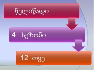 წელიწადი
4 სეზონი
12 თვე

 