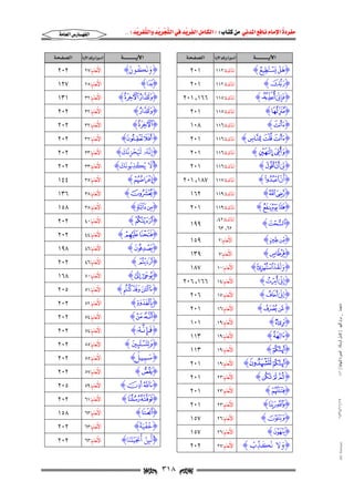 مفردة الامام نافع