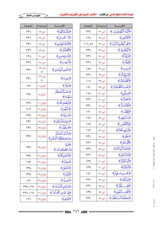 مفردة الامام نافع