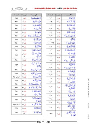 مفردة الامام نافع