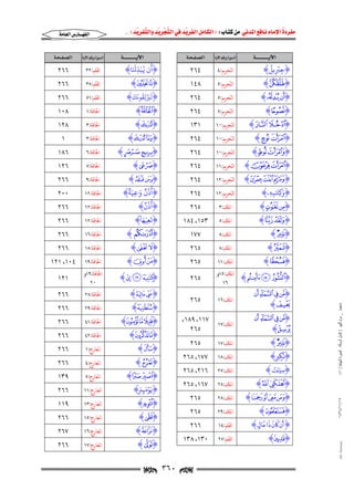 مفردة الامام نافع