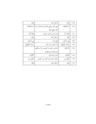 ‫ﻭ‪‬ﻫ‪‬ﻮ‪‬‬

‫٤٢١ ﻭ‪ ‬ﻮ‪‬‬
‫ﻫ‬

‫ﺃﺳﻜﻦ ﺍﳍﺎﺀ‬

‫٨٢١ ﺃﹶﻥﹾ ‪‬ﺼ‪‬ﻠِﺤ‪‬ﺎ‬
‫ﻳ‬

‫ﻓﺘﺢ ﺍﻟﻴﺎﺀ ﻭﻓﺘﺢ ﺍﻟﺼﺎﺩ ﻭﺷﺪﺩﻫﺎ ﻭﺯﺍﺩ ﺃﹶﻥ ﻳ‪ ‬ﺎﻟﹶﺤ‪‬ﺎ‬
‫ﺼ‬
‫ﺃﻟﻔﺎ ﻭﻓﺘﺢ ﺍﻟﻼﻡ‬

‫٠٤١ ﻭ‪‬ﻗﹶﺪ‪ ‬ﻧ‪ ‬ﻝﹶ‬
‫ﺰ‬

‫ﺿﻢ ﺍﻟﻨﻮﻥ ﻭﻛﺴﺮ ﺍﻟﺰﺍﻱ‬

‫ﻭ‪‬ﻗﹶﺪ‪  ‬ﻝﹶ‬
‫ﻧﺰ‬

‫٢٤١ ﻭ‪ ‬ﻮ‪‬‬
‫ﻫ‬

‫ﺃﺳﻜﻦ ﺍﳍﺎﺀ‬

‫ﻭ‪‬ﻫ‪‬ﻮ‪‬‬

‫٥٤١ ﻓِﻲ ﺍﻟ ‪‬ﺭ‪‬ﻙِ‬
‫ﺪ‬

‫ﻓﺘﺢ ﺍﻟﺮﺍﺀ‬

‫ﻓِﻲ ﺍﻟ ‪‬ﺭ‪‬ﻙِ‬
‫ﺪ‬

‫٢٥١ ﺳ‪‬ﻮ‪‬ﻑ‪ ‬ﺆ‪‬ﺗِﻴ‪‬ﻬِﻢ‪‬‬
‫ﻳ‬

‫ﻗﺮﺃ ﺑﺎﻟﻨﻮﻥ ﺑﺪﻝ ﺍﻟﻴﺎﺀ‬

‫ﺳ‪‬ﻮ‪‬ﻑ‪ ‬ﺆ‪‬ﺗِﻴ‪‬ﻬِﻢ‪‬‬
‫ﻧ‬

‫٤٥١ ﻻﹶ ﺗ‪‬ﻌ‪ ‬ﻭﺍ‬
‫ﺪ‬

‫ﺍﺧﺘﻠﺲ ﻓﺘﺤـﺔ ﺍﻟﻌـﲔ ﻭﺃﺳـﻜﻨﻬﺎ‬
‫ﻭﺷﺪﺩﺍﻟﺪﺍﻝ )ﻭﺟﻬﺎﻥ(‬

‫٥٥١ ﺍﻷَﻧ‪‬ﺒِﻴ‪‬ﺂﺀَ‬

‫ﺃﺑﺪﻝ ﺍﻟﻴﺎﺀ ﳘﺰﺓ‬

‫ﺍﻷَﻧ‪‬ﺒِﺌﹶﺎﺀَ‬

‫٣٦١ ﺍﻟ‪‬ﺒِ‪‬ﻴـﻦ‪‬‬
‫ﻨﻴ‬

‫ﺧﻔﻒ ﺍﻟﻴﺎﺀ ﻭﺯﺍﺩ ﳘﺰﺓ ﺑﲔ ﺍﻟﻴﺎﺀﻳﻦ‬

‫ﺍﻟ‪‬ﺒِﻴﺌِـﲔ‪‬‬
‫ﻨ‬

‫٦٧١ ﻭ‪ ‬ﻮ‪‬‬
‫ﻫ‬

‫ﺃﺳﻜﻦ ﺍﳍﺎﺀ‬

‫ﻭ‪‬ﻫ‪‬ﻮ‪‬‬

‫-٣٢١-‬

 