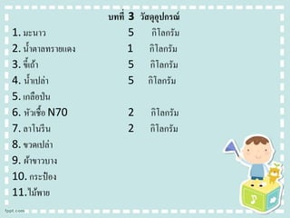 1. มะนาว
2. น้ าตาลทรายแดง
3. ขี้เถ้า
4. น้ าเปล่า
5. เกลือป่ น
6. หัวเชื้อ N70
7. ลาโนรี น
8. ขวดเปล่า
9. ผ้าขาวบาง
10. กระป๋ อง
11.ไม้พาย

บทที่ 3 วัสดุอุปกรณ์
5 กิโลกรัม
1 กิโลกรัม
5 กิโลกรัม
5 กิโลกรัม
2
2

กิโลกรัม
กิโลกรัม

 