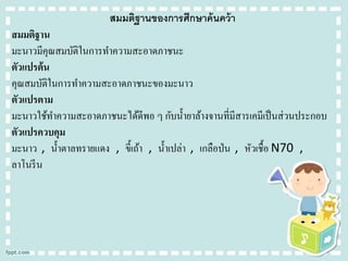 สมมติฐำนของกำรศึกษำค้ นคว้ ำ
สมมติฐาน
มะนาวมีคุณสมบัติในการทาความสะอาดภาชนะ
ตัวแปรต้ น
คุณสมบัติในการทาความสะอาดภาชนะของมะนาว
ตัวแปรตาม
มะนาวใช้ทาความสะอาดภาชนะได้ดีพอ ๆ กับน้ ายาล้างจานที่มีสารเคมีเป็ นส่ วนประกอบ
ตัวแปรควบคุม
มะนาว , น้ าตาลทรายแดง , ขี้เถ้า , น้ าเปล่า , เกลือป่ น , หัวเชื้อ N70 ,
ลาโนรี น

 