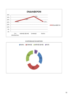ΠΑΡΔΜΒΑ΢Ζ ΜΑΘΖΣΧΝ

10

 