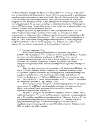ησλ παηδηώλ ζπκάησλ αλέξρεηαη ζην 14,7% , ησλ παηδηώλ ζπηώλ ζην 6,24% ελώ ηα παηδηά πνπ
είλαη ηαπηόρξνλα ζύηεο θαη ζύκαηα αλέξρνληαη ζην 4,8%. Γηα αθόκα κηα θνξά ηα απνηειέζκαηα
απνθαιύπηνπλ όηη ηα πεξηζζόηεξα άηνκα πνπ είλαη είηε ζύηεο είηε ζύκαηα είλαη αγόξηα. Αθόκα
42,5% ησλ παηδηώλ δήισζαλ όηη έρνπλ ππνζηεί ιεθηηθή βία, ζηε ζσκαηηθή βία ην πνζνζηό
αλέξρεηαη ζην 34% ζηα αγόξηα ελώ ζην 22,83% ζηα θνξίηζηα θαη ηέινο ζε απηνύο πνπ έρνπλ
ππνζηεί άκεζε ιεθηηθή βία θαη έκκεζν εθθνβηζκό ην πνζνζηό αλέξρεηαη ζην 38%ζηα θνξίηζηα
θαη ζην 25,3% ζηα αγόξηα. Παξαηεξήζεθε ινηπόλ όηη όζν απμάλεηαη ε ειηθία ησλ παηδηώλ ηόζν
κεηώλεηαη ν αξηζκόο ησλ δξαζηώλ θαη ησλ ζπκάησλ.
Με βάζε ηελ έξεπλα ηεο Αξηηλνπνύινπ ην 2001, παξαηεξήζεθε όηη ην 43,37% ησλ
παηδηώλ ζπκάησλ αληηκεησπίδνπλ απηά ηα θαηλόκελα κέζσ ηεο άγλνηαο ελώ ην 32,7%
ρξεζηκνπνηνύλ ηελ εθδίθεζε σο κέζσ αληίδξαζεο είηε είλαη ζύηεο είηε απηνί είλαη ζύκαηα. Σα
παηδηά παξαηεξεηέο ηαπηόρξνλα δήισζαλ όηη ην 27,96% είλαη ακέηνρνη θαη απνιακβάλνπλ ην
ζέακα, ην 35,47% αλαγθάδνληαη λα ζπκκεηάζρνπλ ζηνλ εθθνβηζκό, ην 23,56% ζπκκεηέρνλ
απηνβνύισο, ην 60,2% δε ζέινπλ ζπλαλαζηξνθέο κε ηνπο ζύηεο ελώ πνιιά από ηα αγόξηα
δήισζαλ όηη ηνπο αξέζεη ε ζπκπεξηθνξά ησλ ζπηώλ γηαηί είλαη <<κάγθεο>>.
3.2.2 Δμσηεξηθν/Δπξσπαηθέο Υώξεο
Βάζε εξεπλώλ πνπ πξαγκαηνπνηήζεθαλ από ηελ ηνπηθή εθεκεξίδα <<ΣΟ
ΒΖΜΑ>> (05/12/2012) ηα πνζνζηά ησλ παηδηώλ ζπκάησλ αλήιζαλ ζην 60,6% ζε απηνύο
πνπ έρνπλ ππνζηεί θνξντδεπηηθά ςεπδώλπκα, ζην 45,39% πνπ έρνπλ ππνζηεί
ζπξσμίκαηα θαη ρηππήκαηα θαη ζην 36,30% ζε απηνύο πνπ δέρηεθαλ ζρόιηα γηα ηελ
εμσηεξηθή ηνπο εκθάληζε. Πεξηζζόηεξν ηα αγόξηα δήισζαλ όηη είλαη ζύκαηα
εθθνβηζκνύ θαη γεληθόηεξα απηνί πνπ είλαη επαίζζεηνη θαη δελ έρνπλ ηε δπλαηόηεηα λα
ακπλζνύλ.
Όζνλ αθνξά ηηο έξεπλεο πνπ πξαγκαηνπνίεζε <<Σν Υακόγειν ηνπ Παηδηνύ>> ζε
Ηηαιία, Ληζνπαλία, Δζζνλία, Λεηνλία, Βνπιγαξία θαη Διιάδα ζε ζπλδπαζκό κε ηελ
<<Δπξσπατθή Κακπάληα ελάληηα ζην ζρνιηθό εθθνβηζκό>> ηα πνζνζηά ελδνζρνιηθνύ
εθθνβηζκνύ αλήιζαλ ζην 51,65% ζηε Ληζνπαλία, ζην 50,20% ζηελ Δζζνλία, ζην
34,66% ζηε Βνπιγαξία, ζην 31,98% ζηελ Διιάδα, ζην 25,21% ζηε Λεηνλία θαη ηέινο
ζην 15,09% ζηελ Ηηαιία. Ζ έξεπλα πξαγκαηνπνηήζεθε ζε 16.227 καζεηέο εθ ησλ νπνίσλ
νη 4.999 καζεηέο ήηαλ από 167 ζρνιεία ηεο Διιάδνο.
Βάζε δηαθόξσλ εξεπλώλ πνπ έγηλαλ ην πνζνζηό ηεο ζπρλόηεηαο ηνπ θαηλνκέλνπ
αλέξρεηαη από 5% κε 22% ελώ ε κεγάιε απόθιηζε νθείιεηαη ζηηο δηαθνξνπνηήζεηο
ειηθίαο, ζηνλ ηξόπν εμέηαζεο (εξσηεκαηνιόγηα/ζπλεληεύμεηο), κέγεζνο,
θνηλσληθννηθνλνκηθή ζηάζε δείγκαηνο θ.α.
Με βάζε ην εξσηεκαηνιόγην ηνπ Olweus (1993) πνπ δόζεθε ζε 130.000 παηδηά
ηεο Ννξβεγίαο ειηθηώλ 7-16 ρξνλώλ ην 9%ησλ παηδηώλ έρεη ππνζηεί ζρνιηθό εθθνβηζκό
ελώ ην 7% είλαη ζύηεο, εθθνβίδνληαο θαη ηαιαηπσξώληαο. Σέινο ζηελ Αγγιία ην 1/5 έρεη
εκπεηξία εθθνβηζκνύ κε βάζε ηελ έξεπλα ηνπ Smith ην 1991 ελώ ζηελ Απζηξαιία
πξαγκαηνπνηήζεθε έξεπλα κε 4229 παηδηά θαη εθήβνπο εθ ησλ νπνίσλ ην 1/7
εθθνβίδεηαη ζσκαηηθά θαη ςπρηθά 1 θνξά ηελ εβδνκάδα ηνπιάρηζηνλ, βάζε έξεπλαο ην
2000 ησλ θ.Υαηδή θαη θ.Υνπληνπκάδε.

6

 