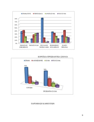 ΚΟΡΟΨΓΗΑ-ΠΡΟ΢ΒΛΖΣΗΚΑ ΢ΥΟΛΗΑ

ΠΑΡΔΜΒΑ΢Ζ ΚΑΘΖΓΖΣΧΝ

9

 