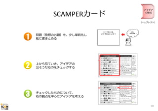 SCAMPERカード

アイデア
の醸成

（⼀⼈ブレスト）

1

問題（発想のお題）を、少し単純化し
紙に書きとめる

2

上から⾒ていき、アイデアの
出そうなものをチェックする

3

チェックしたものについて、
右の観点を中⼼にアイデアを考える
101

 