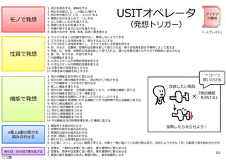 モノで発想

１
２
３
４
５
６
７
８

何かを消去する、単純化する
何かを多数(2, 3, ...,∞個))に増やす
何かを分割(1/2, 1/3, ...1/∞)にする
複数のものをまとめて⼀つにする
なにか新しいものを導⼊する。
周囲にあるものを導⼊する。
外観や様⼦を変えたものを導⼊する
固体のものを, 粉体, 液体, 気体に置き換える

USITオペレータ

アイデア
の醸成

（発想トリガー）

性質で発想

１ マイナスを⽣じる性質を使わない、関係しないようにする
２ プラスを⽣じる性質を使う、関与するようにする
３ プラスを⽣じる性質を強くし、マイナスを⽣じる性質を抑える
４ 形、⼤きさ、位置等、空間的な性質を新しく取り⼊れる。様々な性質を部分や場所によって変える
５ 季節、⽇、秒等、時間的な性質を新しく取り⼊れる。様々な性質を様々なやり⽅で時間的に変化させる
６ 姿、形、ありさま、外⾒を変える
７ 内部構造を変える
８ ⼩さなスケールの空間的性質を変える
９ ⼩さなスケールの時間的性質を変える
10 対象全体の性質を向上させる
11 対象全体の機能を向上させる

機能で発想

１ 何かの機能を別の何かに担わせる
２ 何かの持つ複合機能を分割し、別の何かに分担させる
３ ⼆つの機能を⼀つのものに担わせる
４ 新しい機能を導⼊する
５ 何かの持つ機能を、⼤規模な機能にしたり、⼩規模な機能に変える
６ 何かの機能を別のところへ移動する
７ 何かの機能を周期的に⼤きくしたり⼩さくしたりする
８ 何かの機能を⻑時間にわたる機能にしたり短時間でおわる機能に変える
９ 何かに検出機能をつける
10 何かに測定機能をつける
11 何かに適応機能をつける
12 何かに調整機能をつける
13 何かに制御機能をつける
14 今の機能を別の物理原理を使った機能に変える

（⼀⼈ブレスト）

A案とB案の部分を
組み合わせる

⿃の⽬・⾍の⽬で案を拡げる

１
２
３
４
５
６

⼀つ⼀つ
問いかける

改良したい製品
『検出機能
を付ける』

×

機能同⼠を組み合わせる
加熱したら光らせよう！
空間的な部分を組み合わせる
時間的な部分を組み合わせる
仕組（構造）を組み合わせる
使われている原理を組み合わせる
出た案について、より広い範囲で考える。対象と⼀緒に動いている他の物は何か。含めたより⼤きな「系」の範囲で案を組み合わせる

１ ⾔葉を、⼀般的な⾔葉に⾔い換え、案を連想的に膨らませる
２ ⾔葉を、具体的な⾔葉に⾔い換え、案を連想的に膨らませる
３ 複数の案を階層的な体系に整理分類し、案を網羅的に出す

102

 