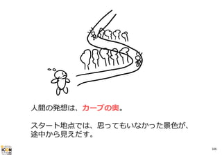 ⼈間の発想は、カーブの奥。
スタート地点では、思ってもいなかった景⾊が、
途中から⾒えだす。
106

 