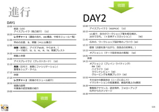 宿題

進行

DAY2

DAY1
10:00 ━━━━━━━━━━━━━━━━━━━━━━━━━━━━
前説（5分）
アイスブレイク（他⼰紹介）（15）
10:20 ━━━━━━━━━━━━━━━━━━━━━━━━━━━━
レクチャー１（講座の流れ、ABC構造、中核モジュール⼀覧）
11:00 ━━━━━━━━━━━━━━━━━━━━━━━━━━━━
早めのお昼、＆、移動（⇒11:55集合）
12:00 ━━━━━━━━━━━━━━━━━━━━━━━━━━━━
体験（実際に、アイデアWSを、やります。）
テーマ紹介、SS、IS、HL、IR、TB、発展ブレスト
14:30 ━━━━━━━━━━━━━━━━━━━━━━━━━━━━
移動と休憩
15:00 ━━━━━━━━━━━━━━━━━━━━━━━━━━━━
アイスブレイク２（ブレストカード）（10）
15:10 ━━━━━━━━━━━━━━━━━━━━━━━━━━━━
実践（交代で、実際にファシリテーション）
整理＆シェア・タイム
17:10 ━━━━━━━━━━━━━━━━━━━━━━━━━━━━
休憩
17:20 ━━━━━━━━━━━━━━━━━━━━━━━━━━━━
レクチャー２（前後のモジュール紹介）
18:50 ━━━━━━━━━━━━━━━━━━━━━━━━━━━━
宿題の説明
卒業後の認定制度の紹介
19:00 ━━━━━━━━━━━━━━━━━━━━━━━━━━━━

10:00 ━━━━━━━━━━━━━━━━━━━━━━━━━━━━
アイスブレイク３（ASOPICA）（15）
10:15 ━━━━━━━━━━━━━━━━━━━━━━━━━━━━
3⼈組で、⾃分のワークショップ案を相互検討。
20分で交代。（＋全体ディスカッション）
（90）
11:45 ━━━━━━━━━━━━━━━━━━━━━━━━━━━━
⽯井の、ワークショップ設計時のノウハウ（30）
12:15 ━━━━━━━━━━━━━━━━━━━━━━━━━━━━
昼⾷（お昼を⾷べながら、改良点の反映を。）
13:15 ━━━━━━━━━━━━━━━━━━━━━━━━━━━━
オプション１（テーマ設定技法の実践）（50）
14:05 ━━━━━━━━━━━━━━━━━━━━━━━━━━━━
休憩
14:15 ━━━━━━━━━━━━━━━━━━━━━━━━━━━━
オプション２（ブレイン･ライティング）
BW（30）
ハイライト（10）
ラウンドレビュー（30）
グルーピング＆発展ブレスト（30）
15:55 ━━━━━━━━━━━━━━━━━━━━━━━━━━━━
そのほかの創造技法（ニーズに応じて）
イマジネーションの促進要因、創造的⾵⼟の6要因
16:20 ━━━━━━━━━━━━━━━━━━━━━━━━━━━━
事務局アナウンス、認定⽤件、フォローアップ
⽯井からのメッセージ
16:30 ━━━━━━━━━━━━━━━━━━━━━━━━━━━━

宿題
113

 