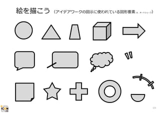 絵を描こう （アイデアワークの図⽰に使われている図形要素

）

は、オートシェープ

121

 