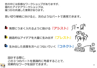 世の中には多様なワークショップがありますが、
優れたアイデアワークショップは、
幾つかの共通した要素があります。

思い切り単純に分けると、次のようなパートで表現できます。

A 発想にうまく⼊れるように助ける『アシスト』

B 創造的なアイデアを⼤量に⽣み出す『ブレスト』

C ⽣み出した良案を次へとつないでいく『コネクト』

設計する際に、
この３つのパートを意識的に考慮することで、
効果的なワークを設計できます。

13

 