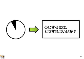 ○○するには、
どうすればいいか？

134

 