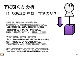 下に引く⼒ 分析
「何があなたを制⽌するのか？」
問題には、解消する⼒が⾃然に働く。
にも関わらず、問題は問題のまま残っている。
⼤抵の問題には、⾃然と解消するのを阻む
「重たいオモシ」がぶら下がっている。
無視して解決策を考えても、解無し、になる。
そういう時は、まずは⼀段下がり
「このオモシを解消するにはどうすればいいか」
をテーマにして、アイデア出しをする。
それが外れると本来の問題に解決案が出せる。
オモシに更にオモシがぶら下がっている場合は、
下へ下へと下がり⼀番下から問題解決にあたる。
145

 