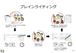 ブレインライティング

6⼈で座る（3〜8⼈ぐらいでもOK）
各⾃が、シートを。

各⾃、アイデアを
5分間で３つ書く。
1マス、1アイデア。

繰り返して、“6⾏⽬”で完了。
（⼈数に寄らず6⾏⽬まで）

時間が来たら
左の⼈に回す

次の⾏に、アイデアを
３つ書く。5分間。
1マス、1アイデア。
（上のアイデアを発想の
材料にしてもOK！）

150

 