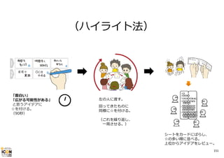 （ハイライト法）

「⾯⽩い」
「広がる可能性がある」
と思うアイデアに
☆を付ける。
（90秒）

左の⼈に渡す。
回ってきたものに
同様に☆を付ける。
（これを繰り返し、
⼀周させる。）
シートをカードにばらし、
☆の多い順に並べる。
上位からアイデアをレビュー。
151

 