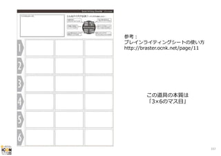 参考：
ブレインライティングシートの使い⽅
http://braster.ocnk.net/page/11

この道具の本質は
「3×6のマス⽬」

157

 