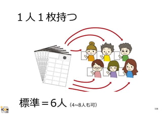１⼈１枚持つ

標準＝6⼈（4~8⼈も可）

158

 