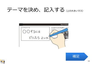 テーマを決め、記⼊する（上の⼤きいマス）

補⾜
159

 
